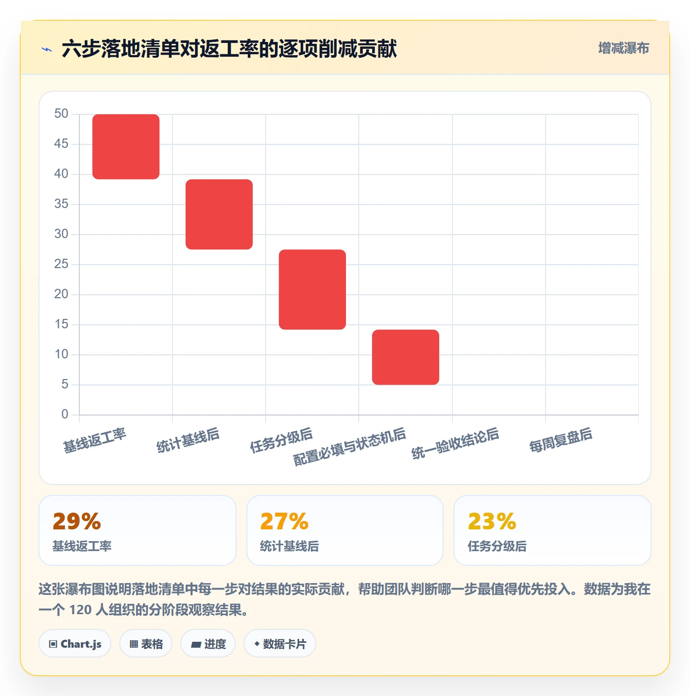 确认完成实操方法:研发团队提升任务验收效率的协同管理方法与模板
