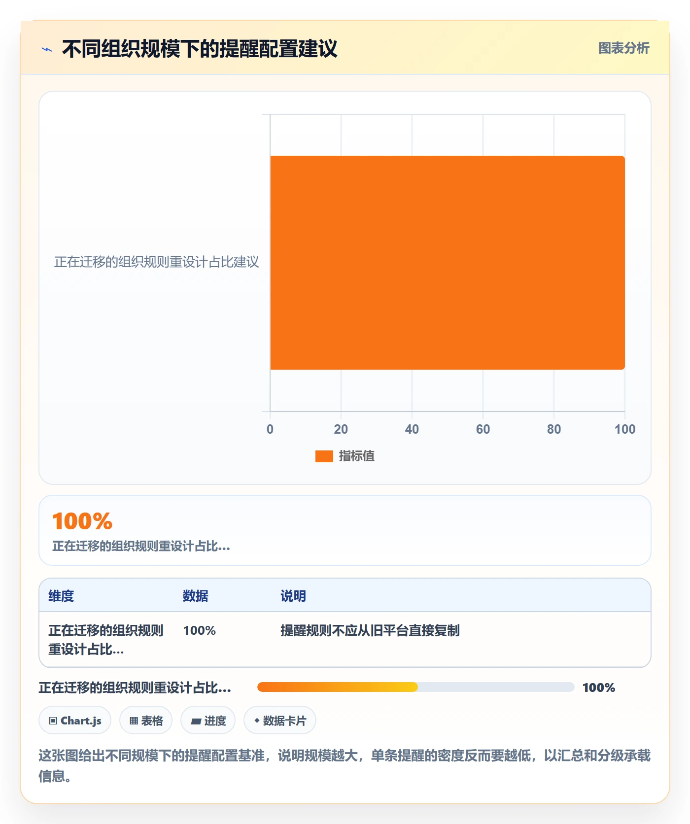 消息通知落地方案:管理层开展任务提醒的落地方案案例解析