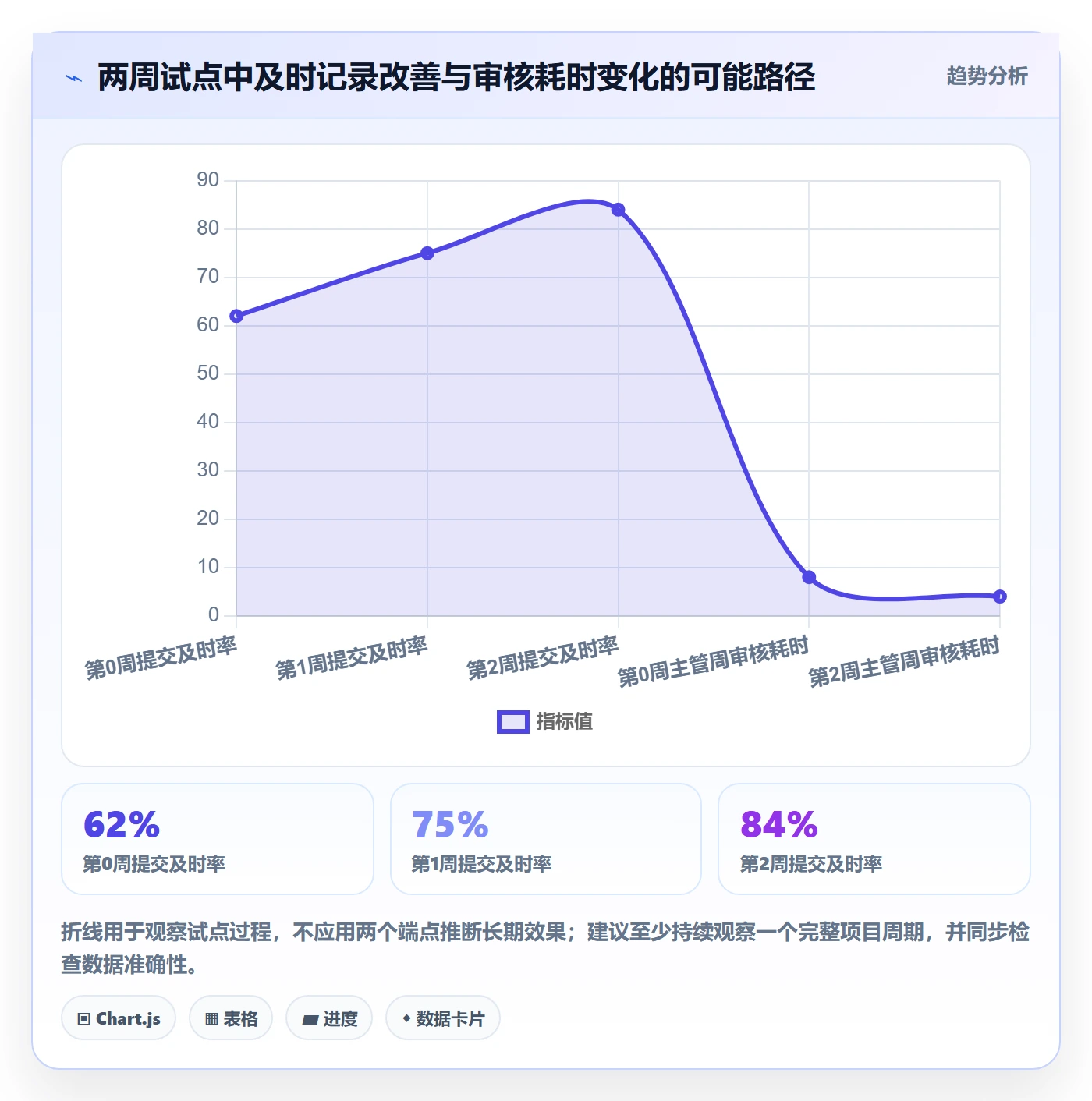 工时审核实操方法：研发团队提升工时管理效率的实操方法方法与模板