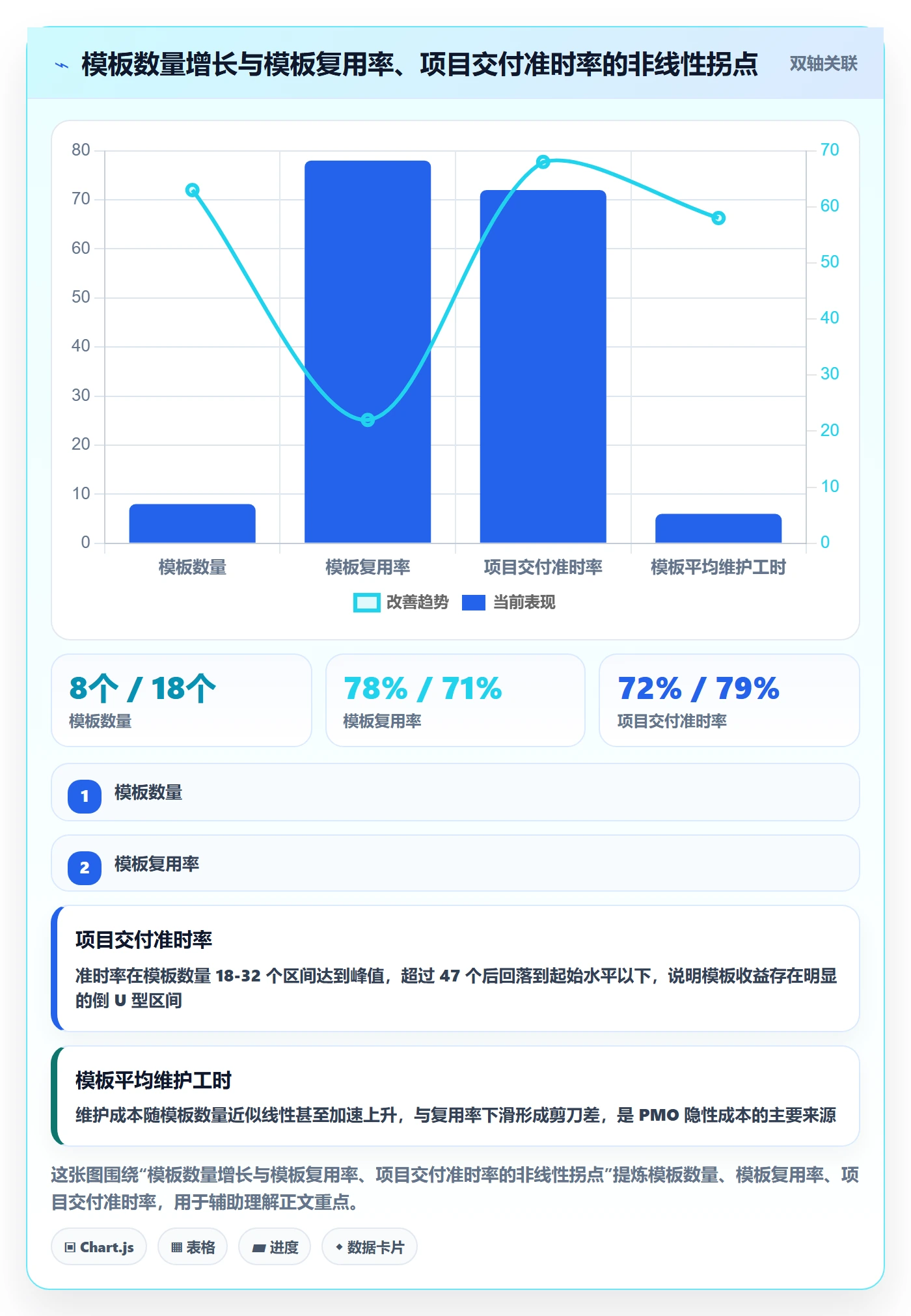 模板流程管理指南：PMO如何做好项目模板，效率提升全流程