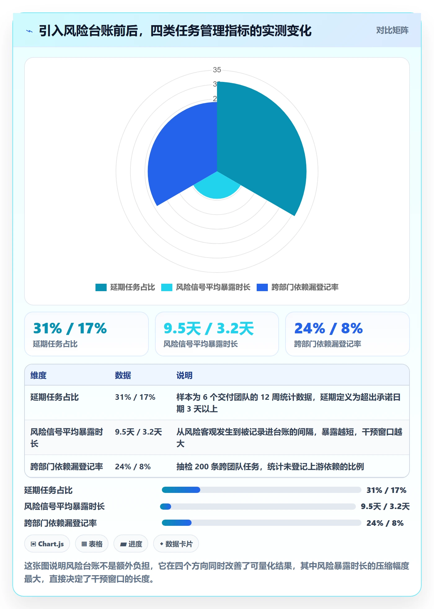 执行人实操方法：企业管理者提升任务管理效率的风险控制方法与模板