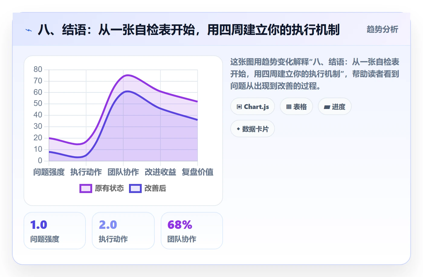 八、结语:从一张自检表开始,用四周建立你的执行机制