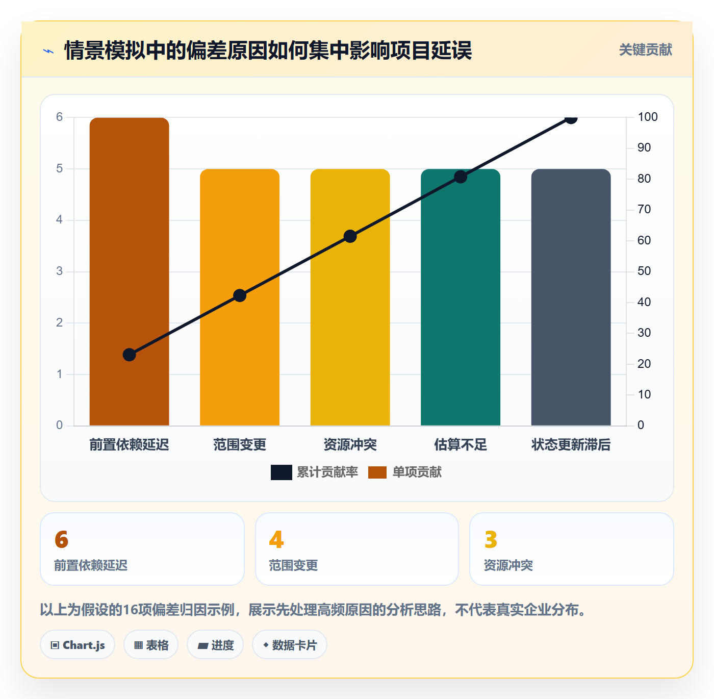 基线对比实操方法:企业管理者提升甘特图效率的数据分析方法与模板
