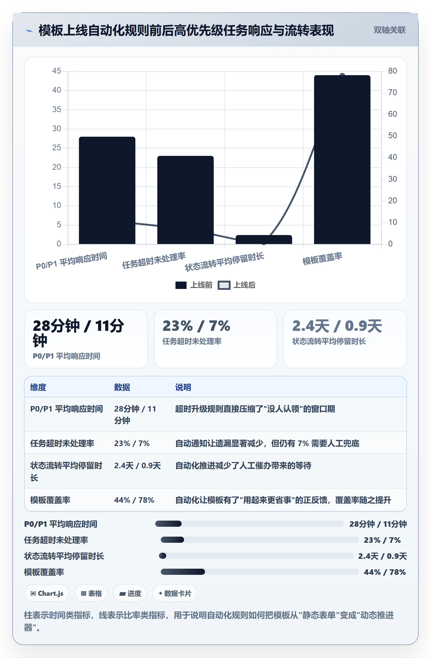 模板任务实操方法：产品经理提升项目模板效率的效率提升方法与模板