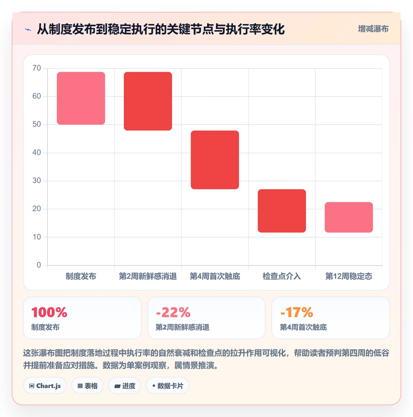 完成实操方法:跨部门团队提升任务执行效率的制度设计方法与模板