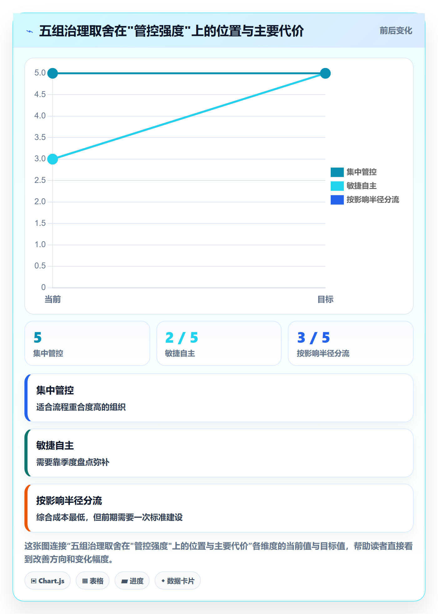 模板权限最佳实践：项目经理项目模板风险控制，常见问题