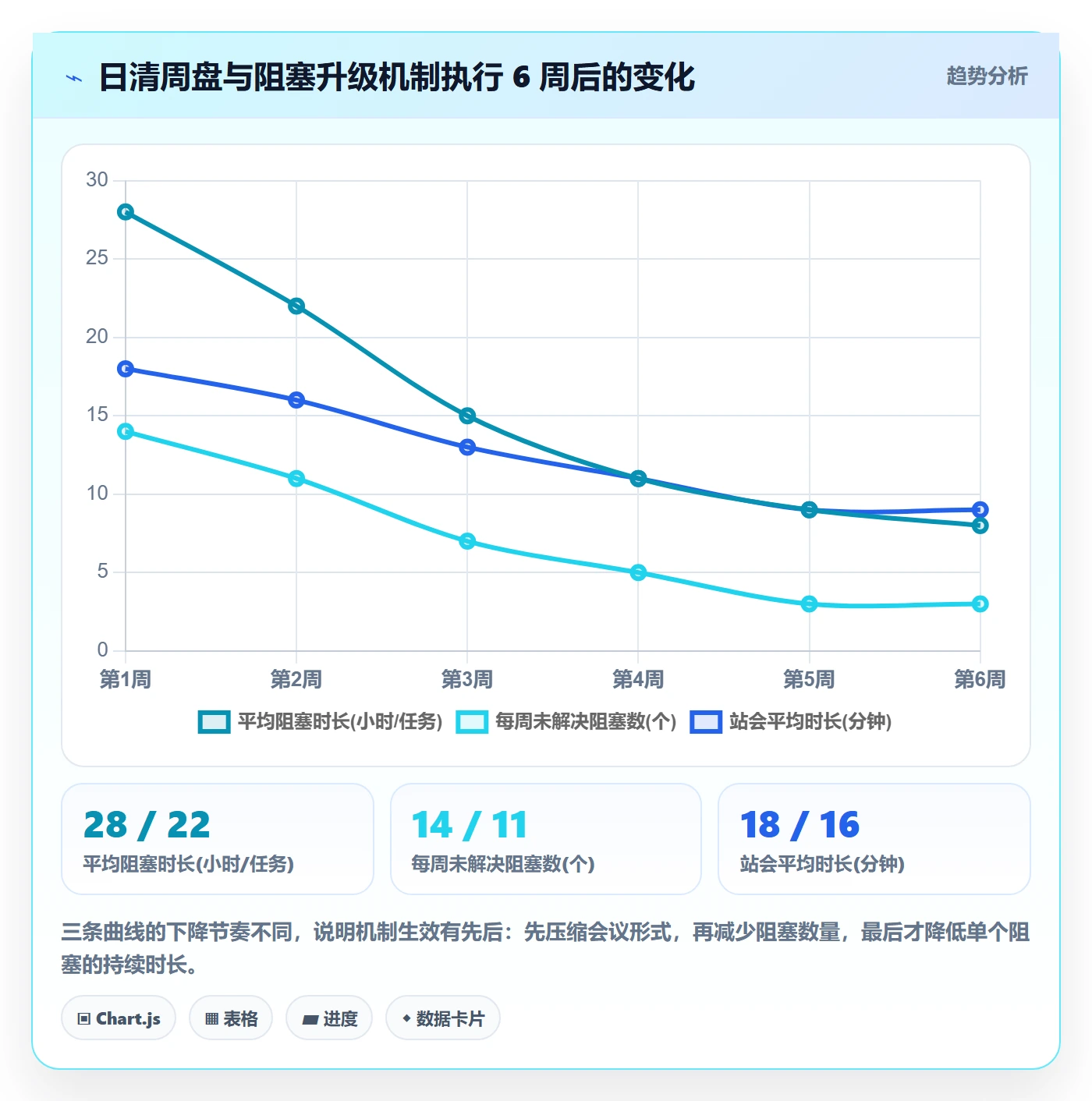 完成实操方法:项目成员提升任务执行效率的效率提升方法与模板