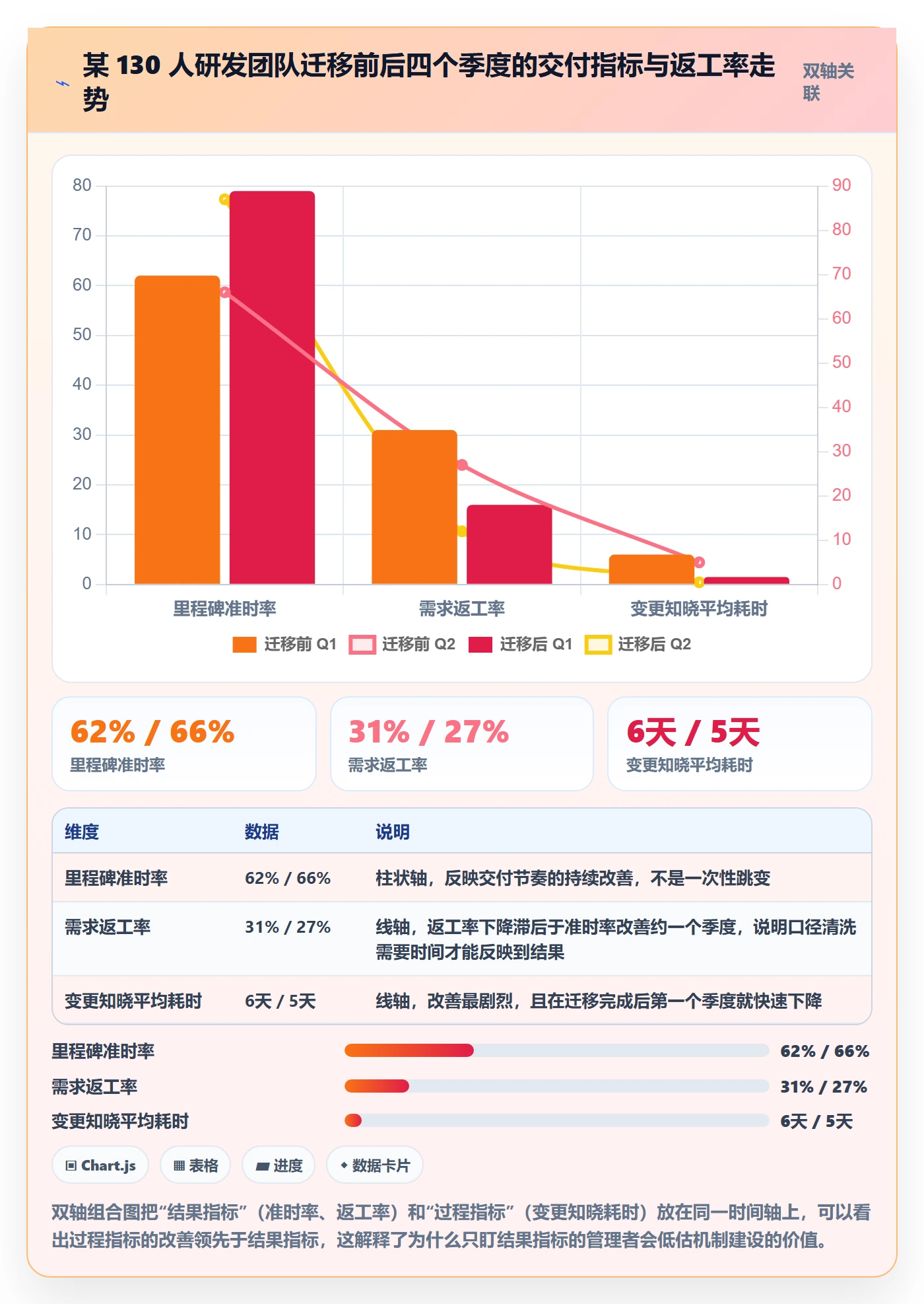 项目目标目标对齐教程:项目成员最佳实践,避坑指南