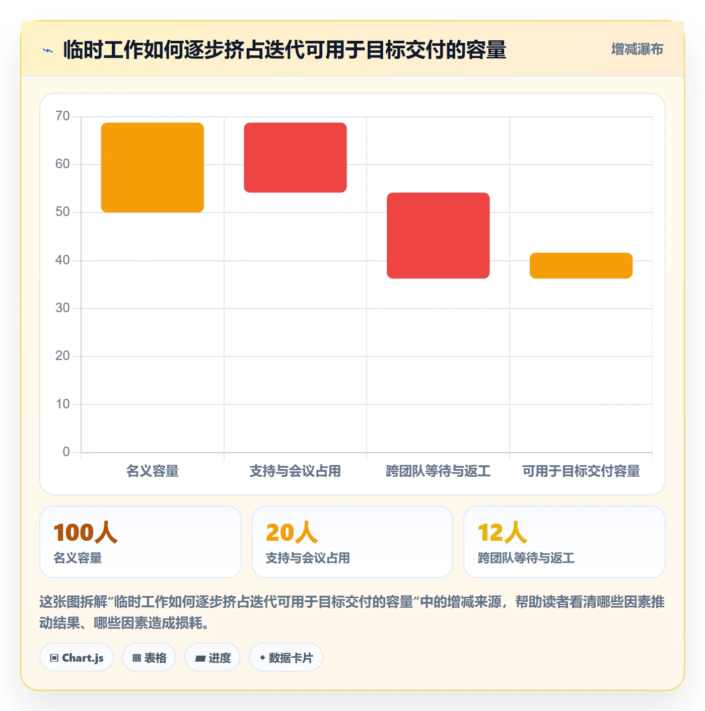 迭代目标管理方法大全：PMO迭代管理协同管理落地清单