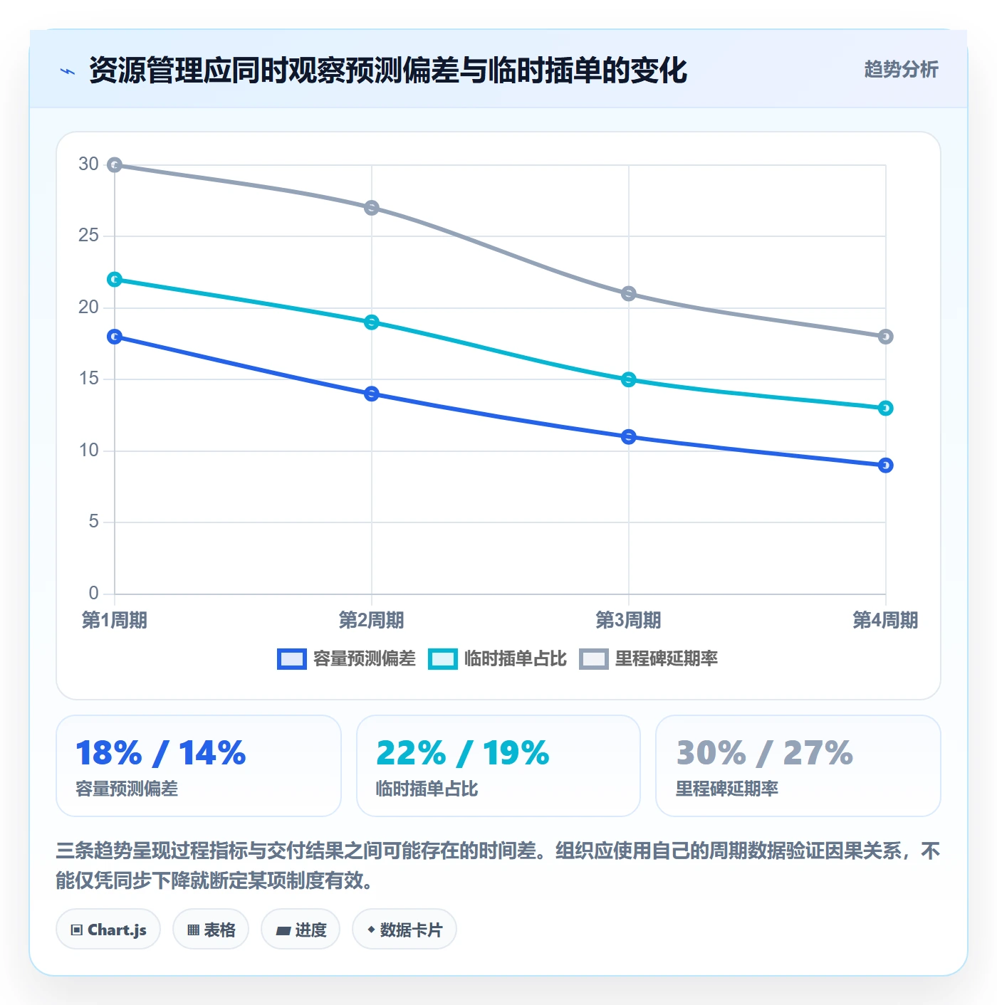 资源管理角色全流程:管理层协同管理与一文讲清