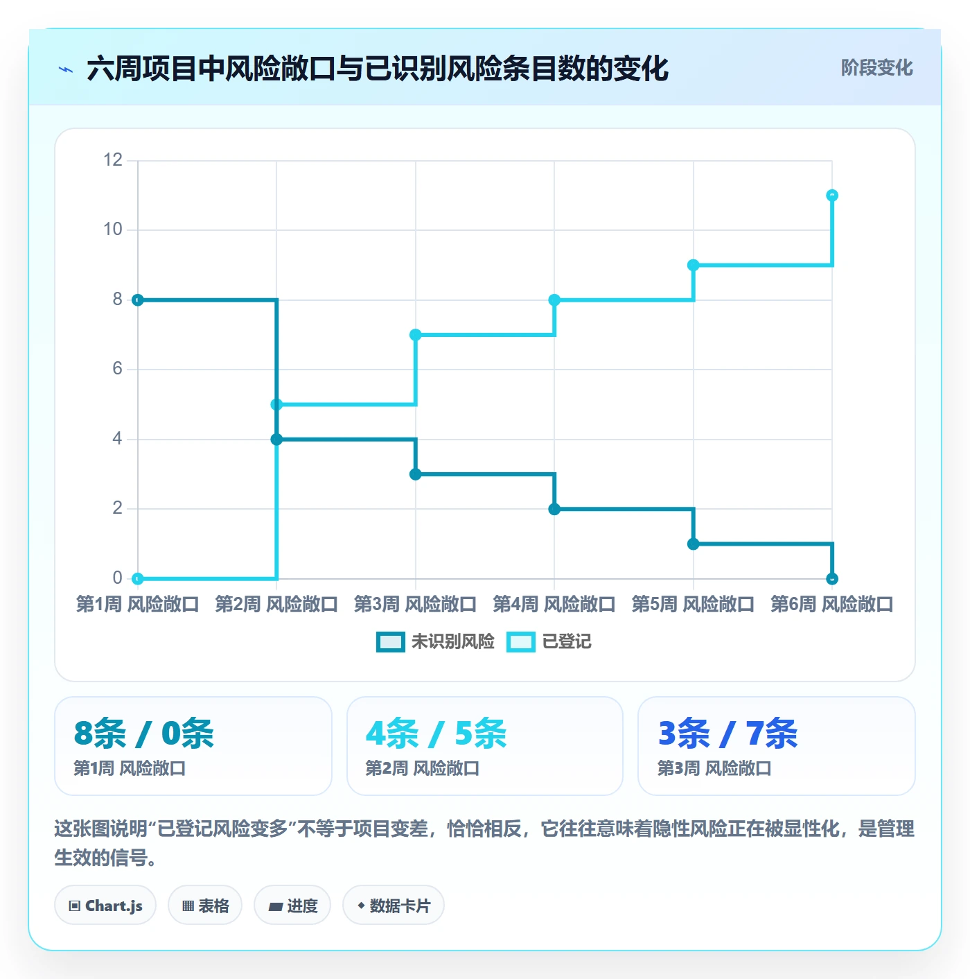 进展怎么做?产品经理风险控制:进度跟踪从0到1
