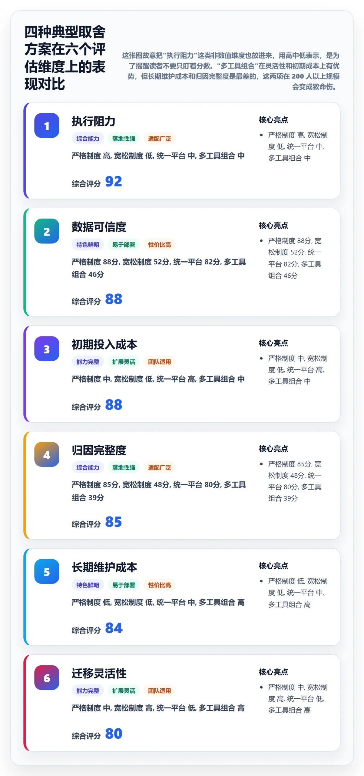 工作项管理指南:实施团队如何做好任务管理,制度设计全流程