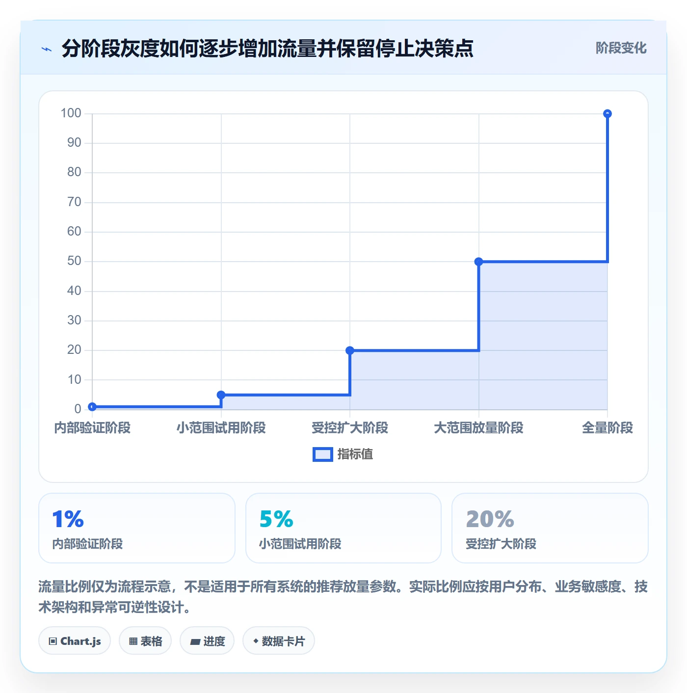 上线管理方法大全:项目经理发布管理落地方案落地清单