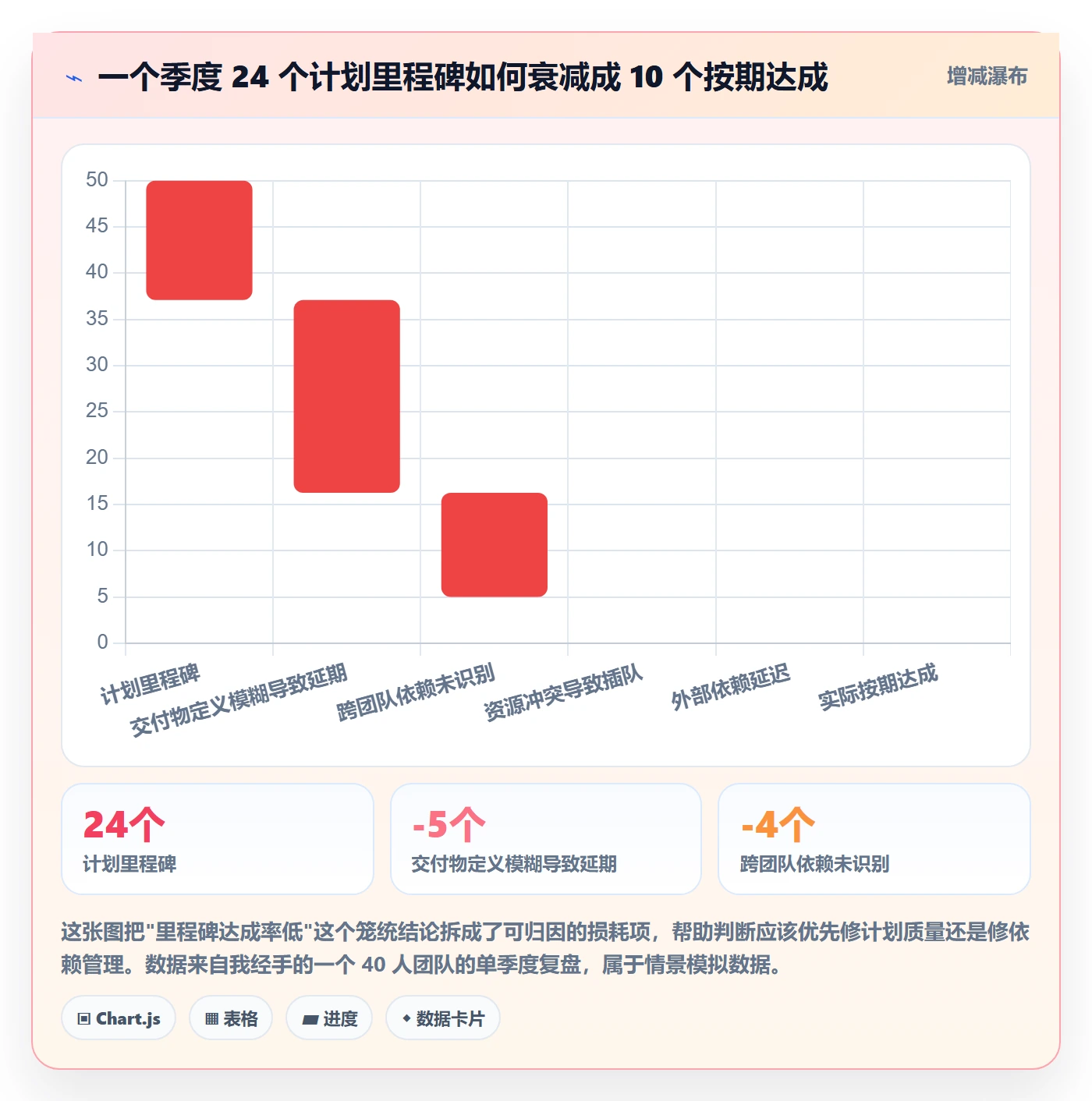 里程碑怎么做?项目经理入门指南:里程碑从0到1