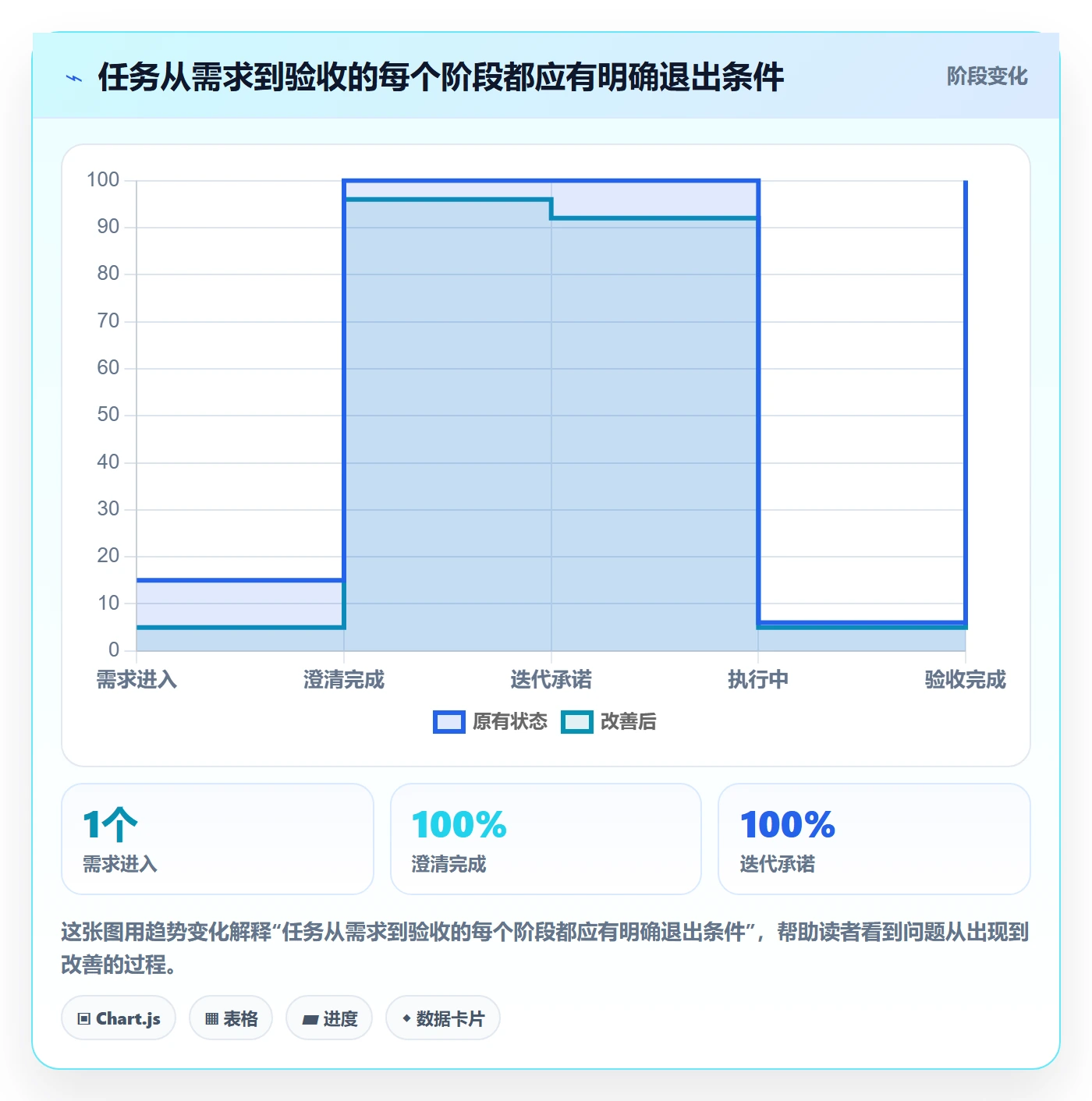 Task管理方法大全:项目负责人敏捷项目流程优化落地清单