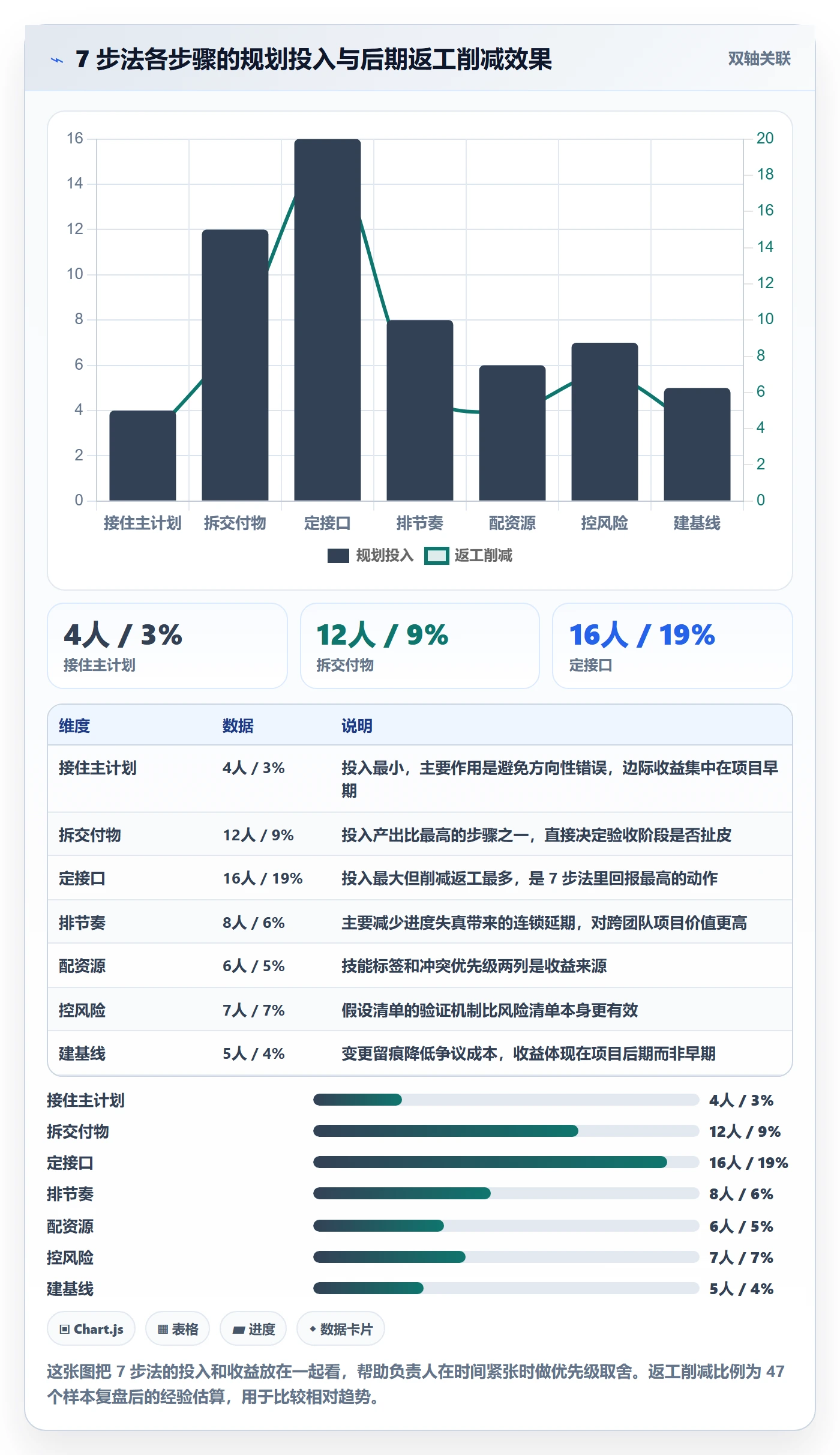 子计划最佳实践:项目负责人项目规划实操方法,常见问题