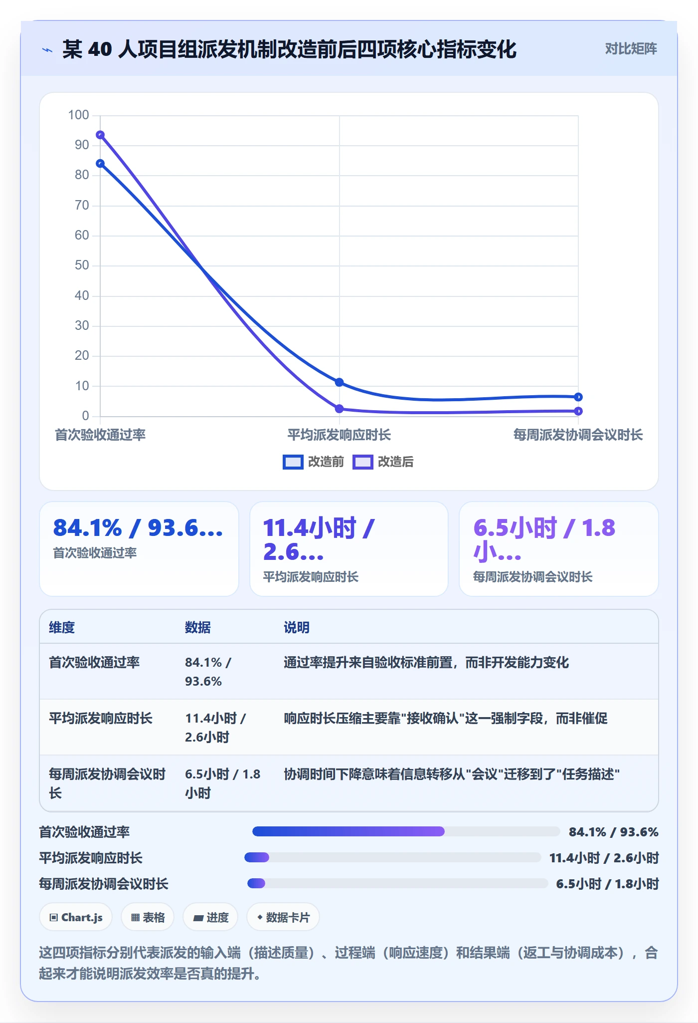 派发实操方法：项目成员提升任务分派效率的最佳实践方法与模板