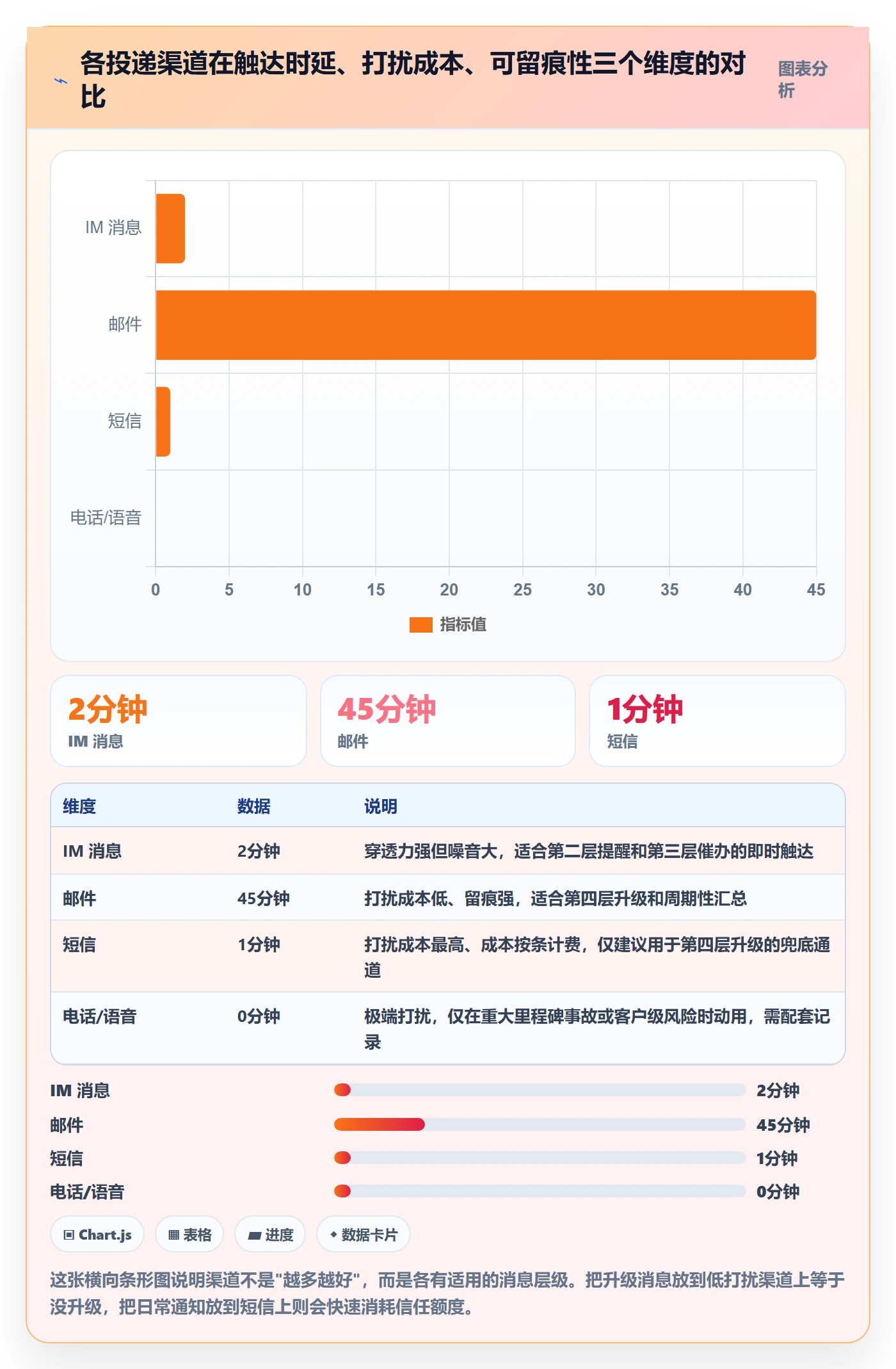消息通知最佳实践:PMO任务提醒协同管理,常见问题