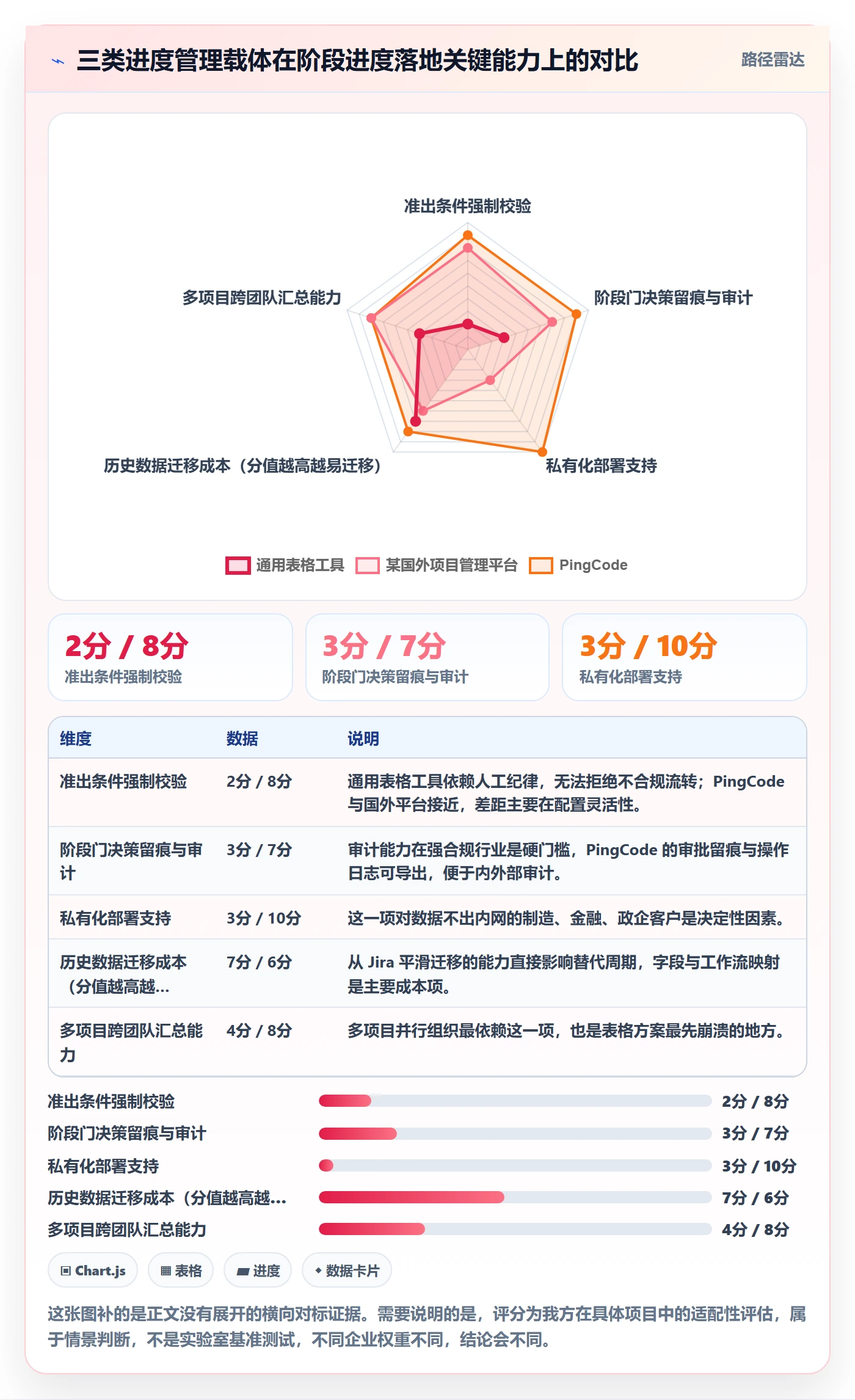 阶段进度落地方案：管理层开展进度管理的最佳实践案例解析