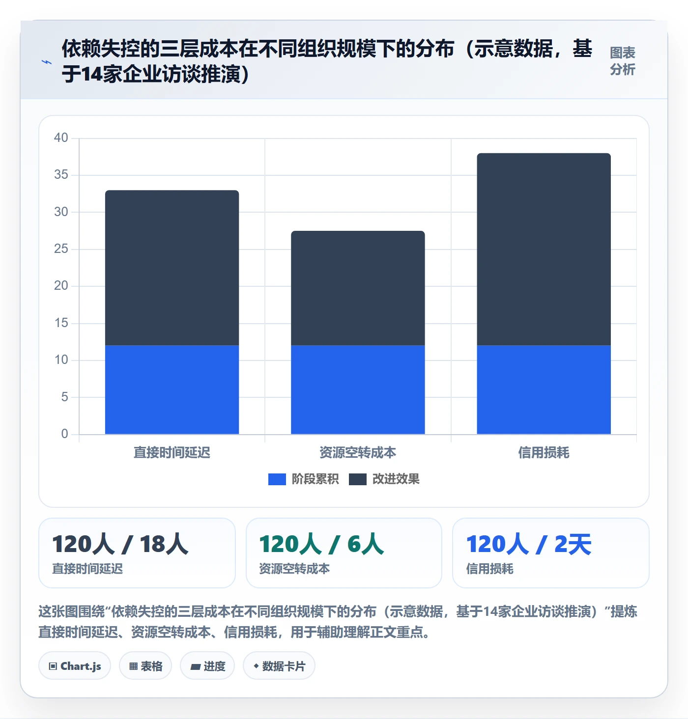 依赖关系流程与规范：管理层任务依赖最佳实践关键指标