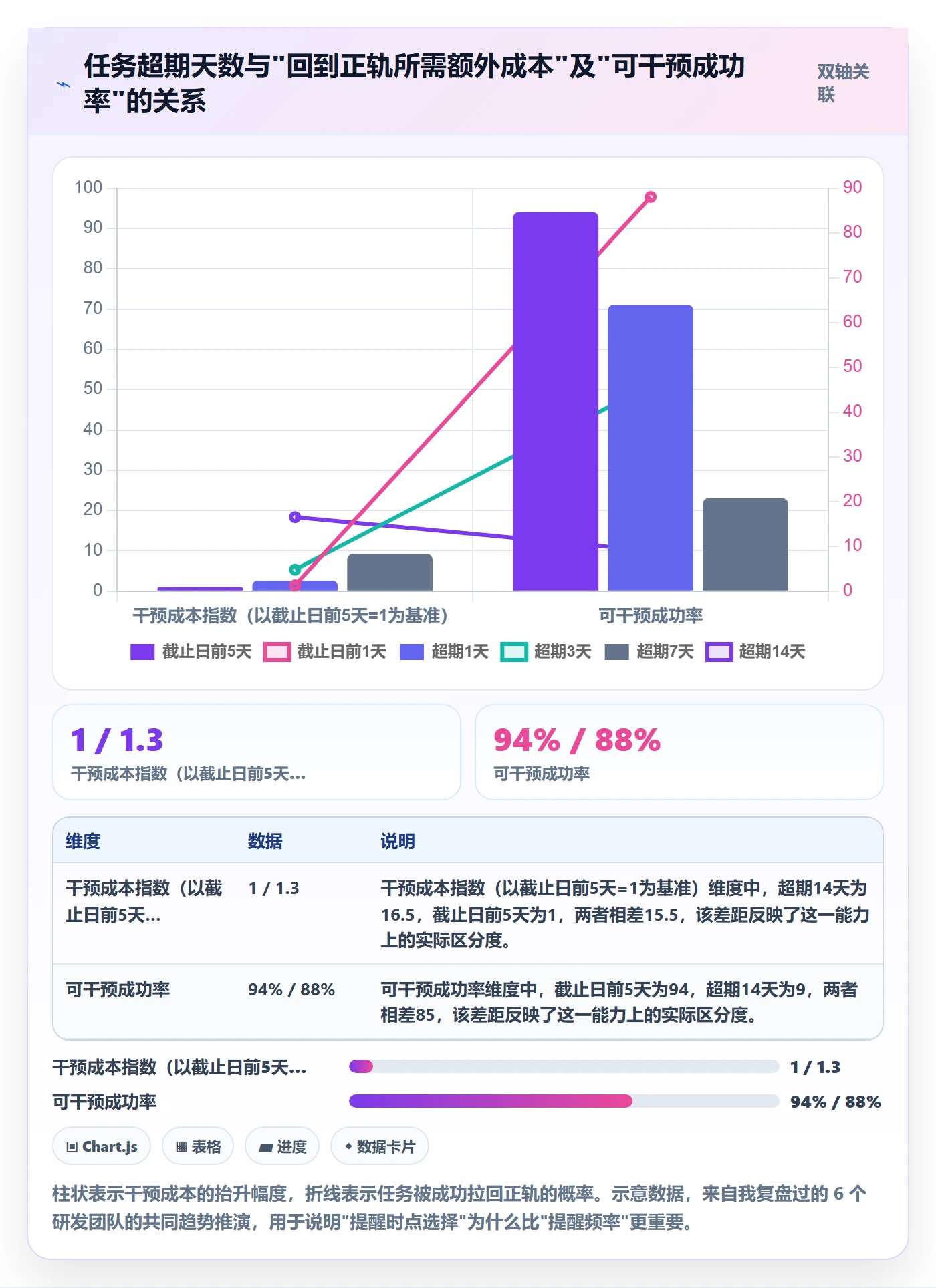 超期提醒最佳实践：PMO任务提醒实操方法，常见问题