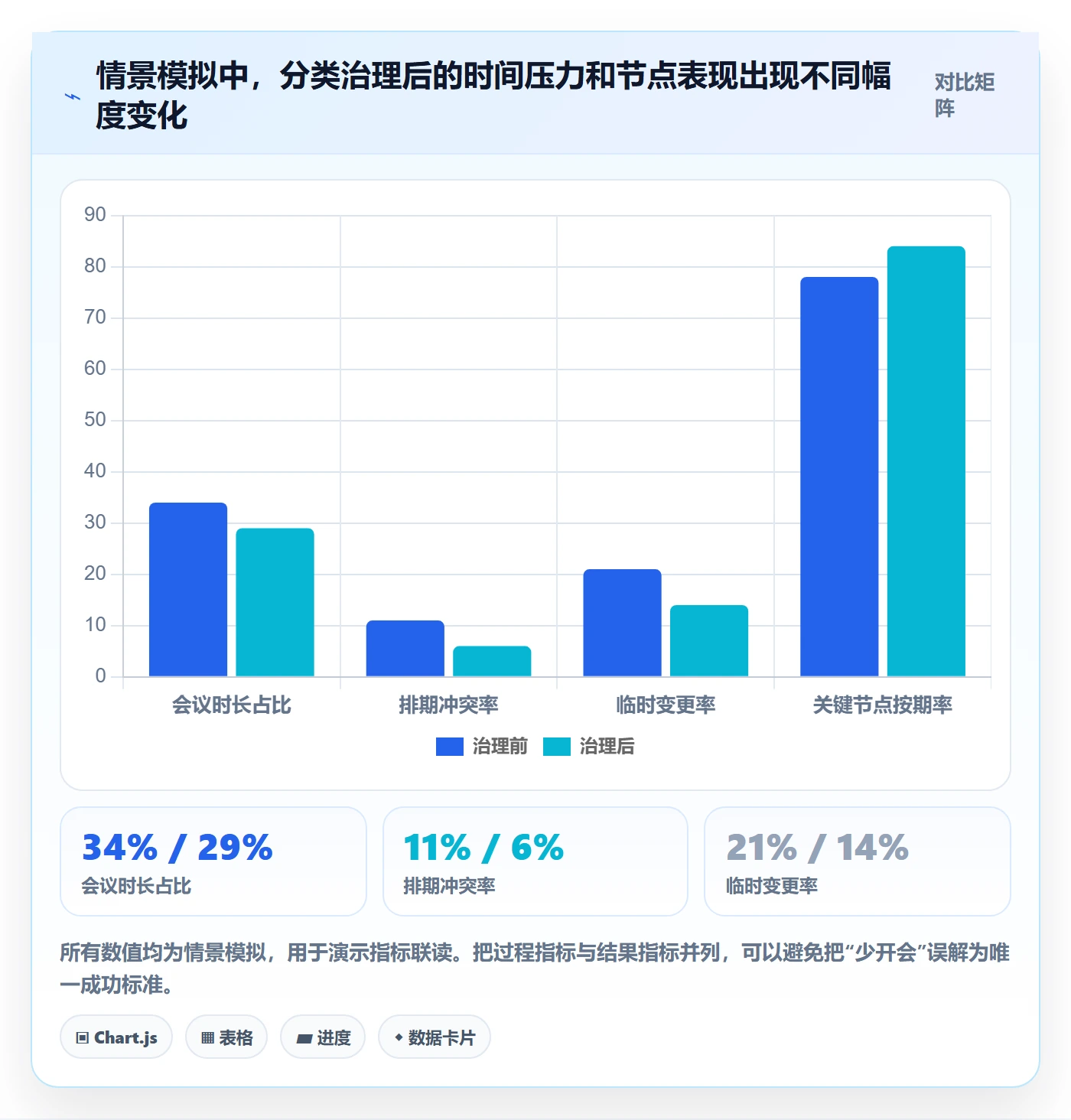 月视图流程与规范:管理层日历视图入门指南关键指标