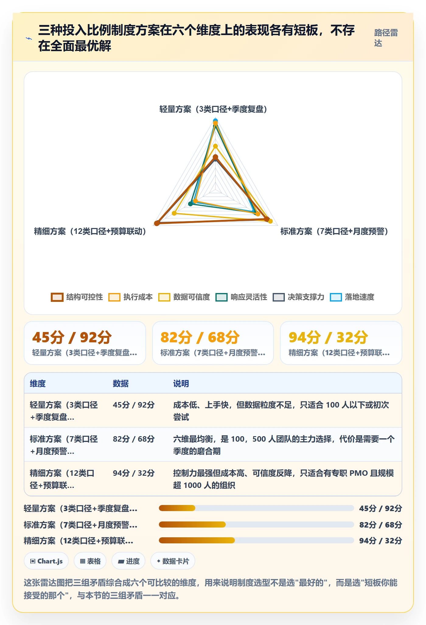 投入比例管理指南：研发团队如何做好人力资源计划，制度设计全流程