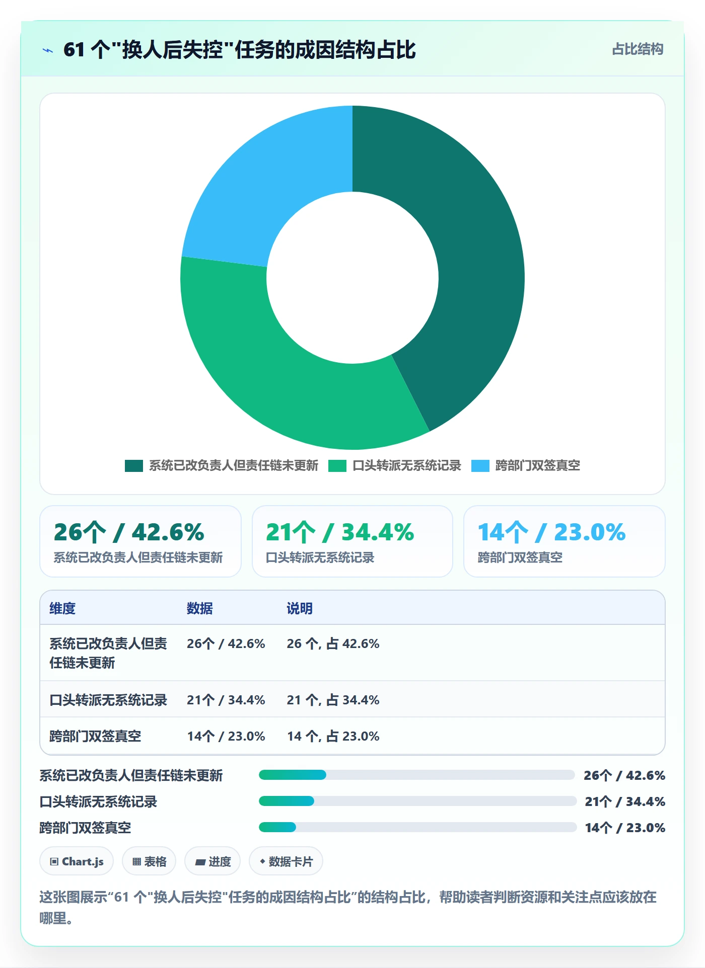 任务分派转交教程:PMO制度设计,避坑指南