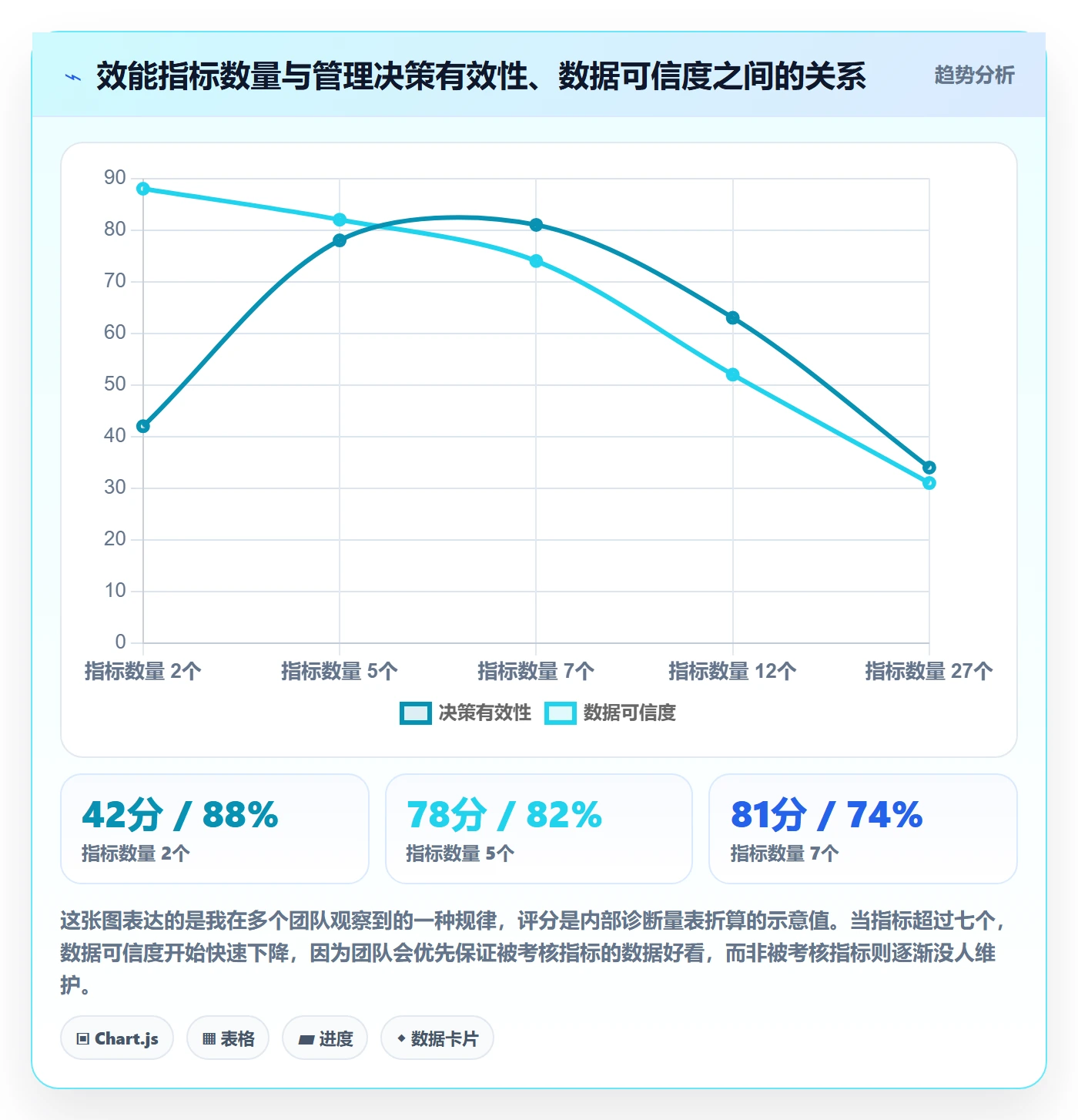 项目目标最佳实践：研发团队项目目标效率提升，常见问题