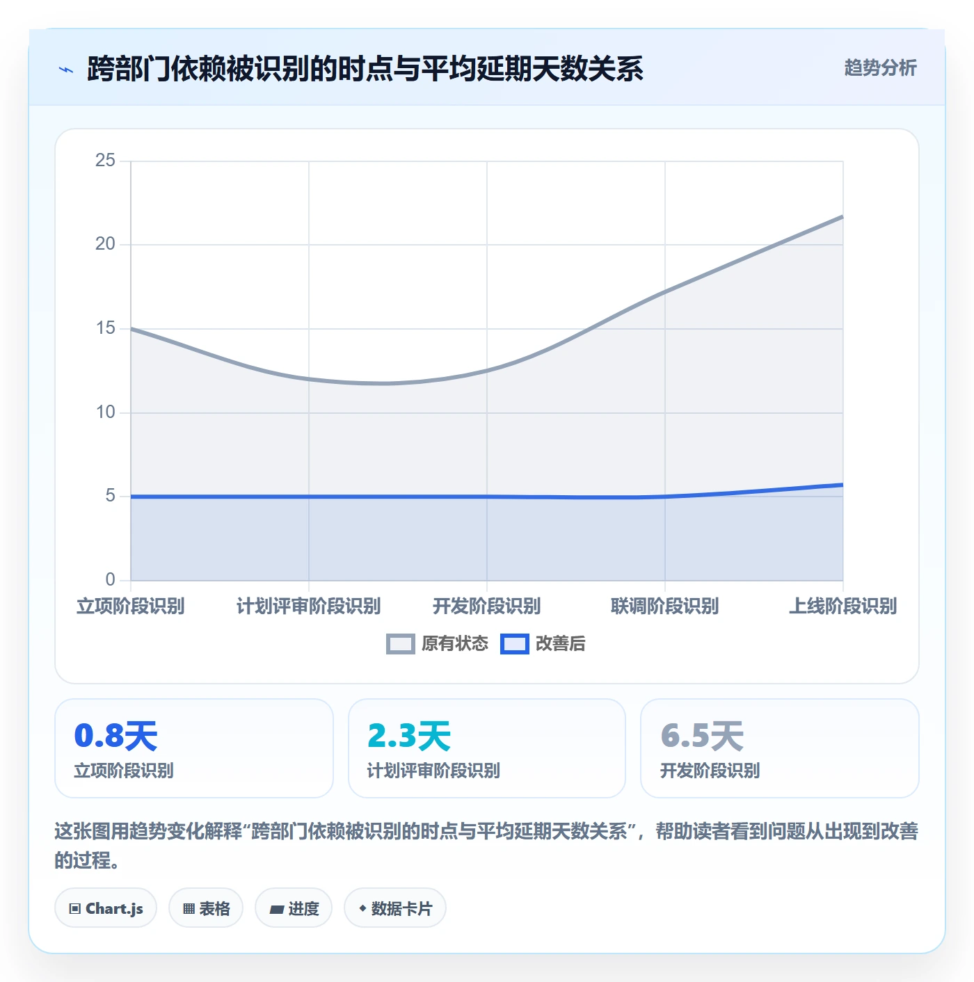 工作分解实操方法:跨部门团队提升项目范围效率的效率提升方法与模板