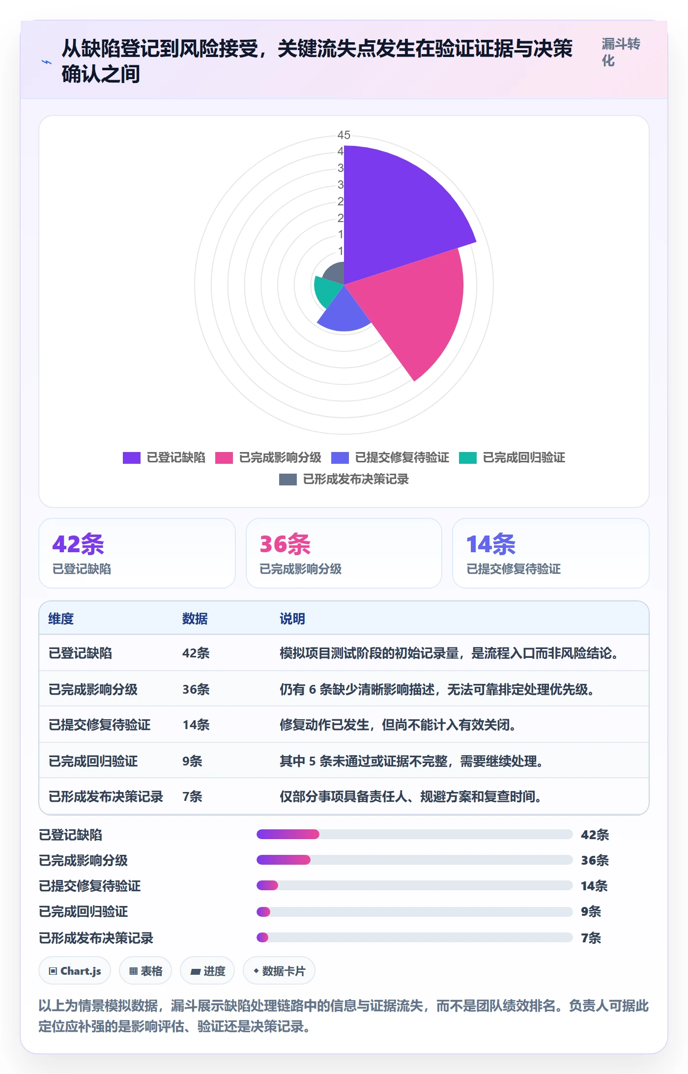 Bug最佳实践:项目负责人Bug / 缺陷风险控制,常见问题
