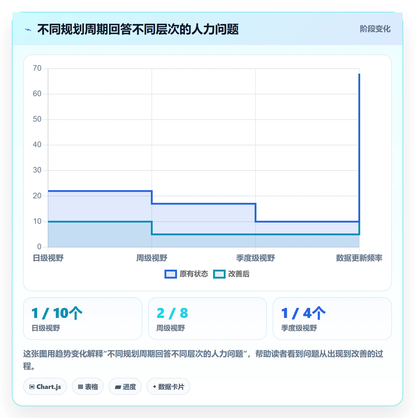 人力资源计划资源冲突教程:跨部门团队落地方案,避坑指南