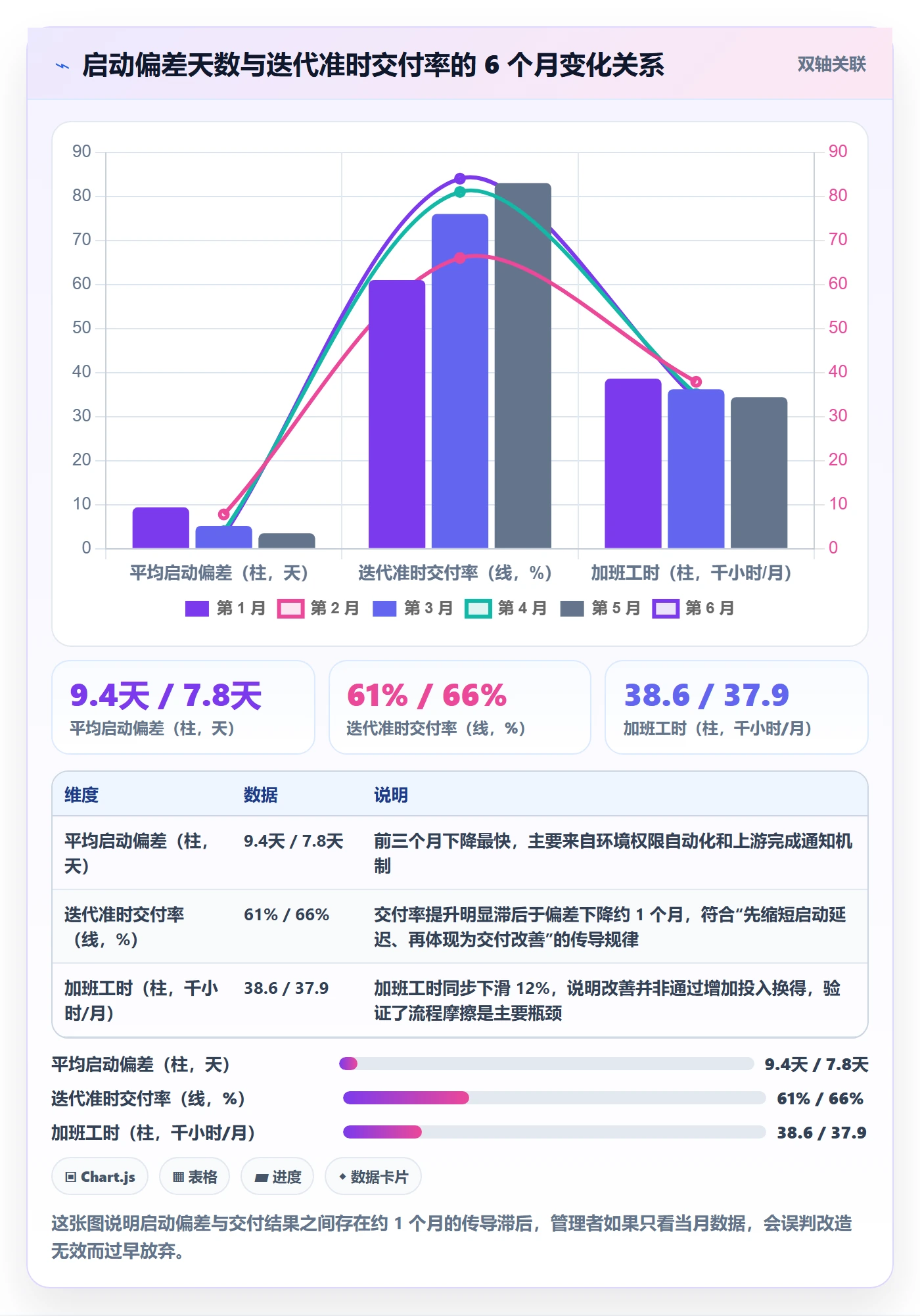 任务属性开始时间全流程:企业管理者效率提升与一文讲清