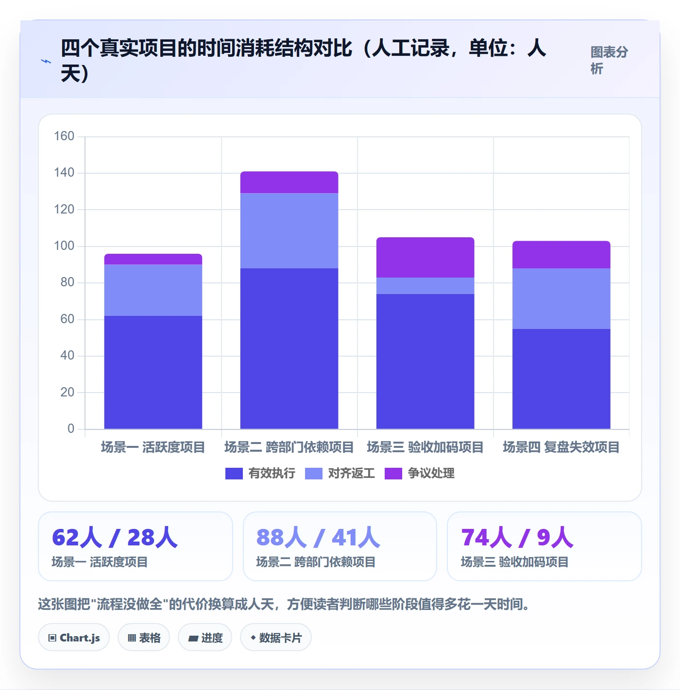 项目目标项目目标全流程:项目成员实操方法与一文讲清