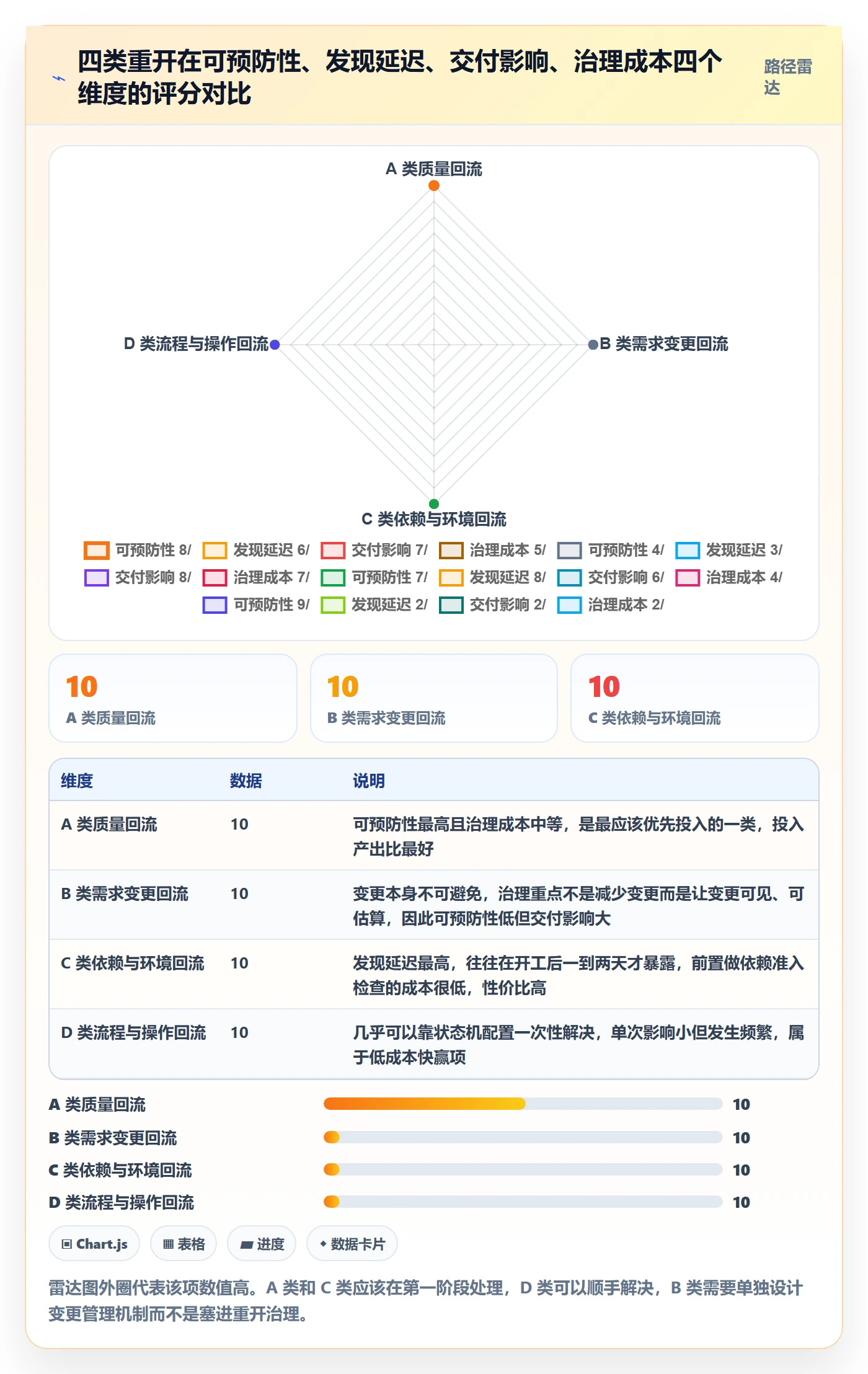 任务执行如何做好重开？PMO入门指南与操作步骤