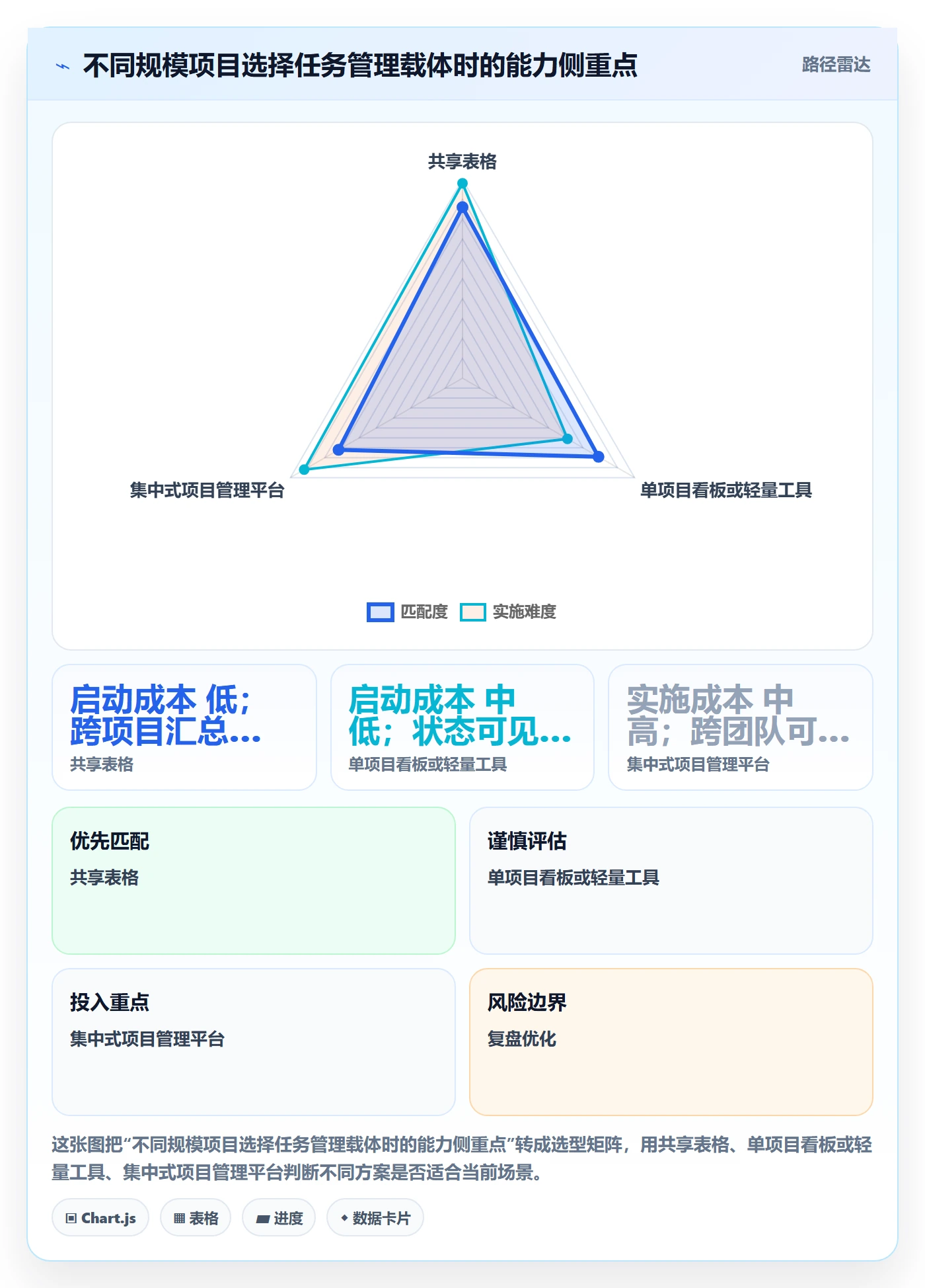 甘特图任务条全流程:产品经理落地方案与一文讲清