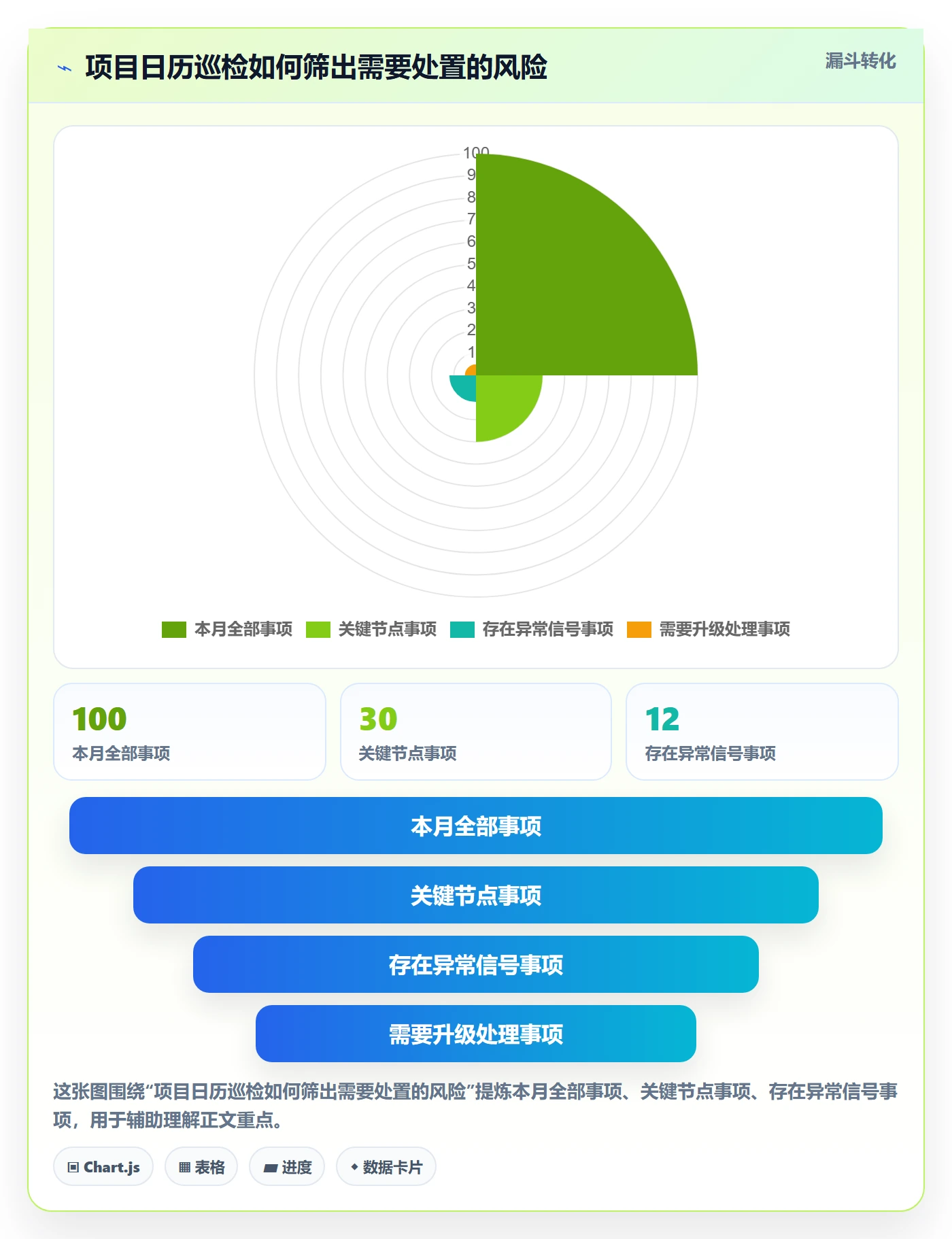 月视图管理指南:项目成员如何做好日历视图,风险控制全流程