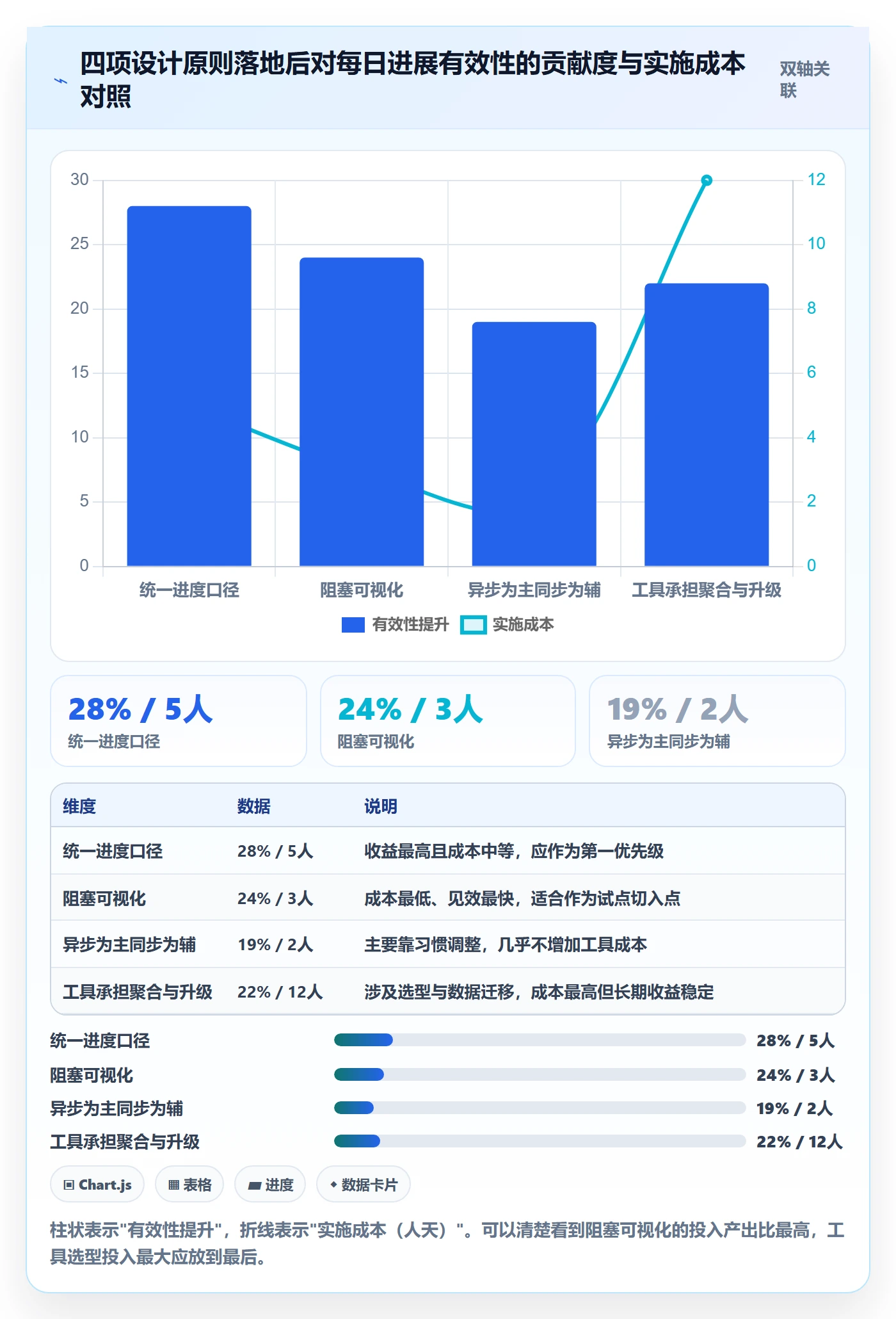 进度跟踪每日进展教程：项目经理协同管理，避坑指南