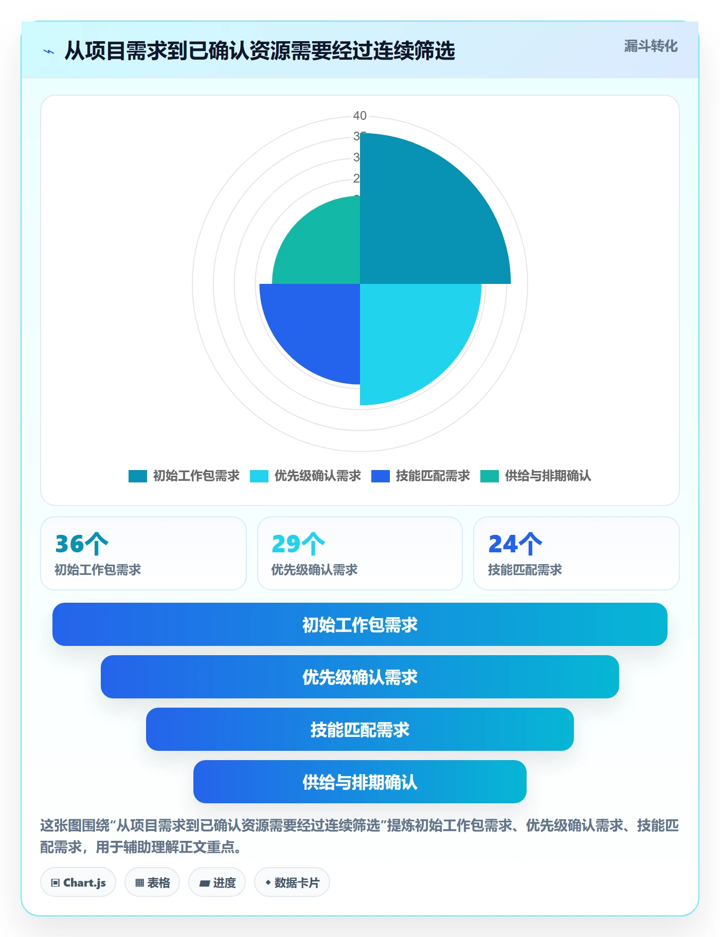 人力资源计划如何做好人力规划?项目经理制度设计与操作步骤