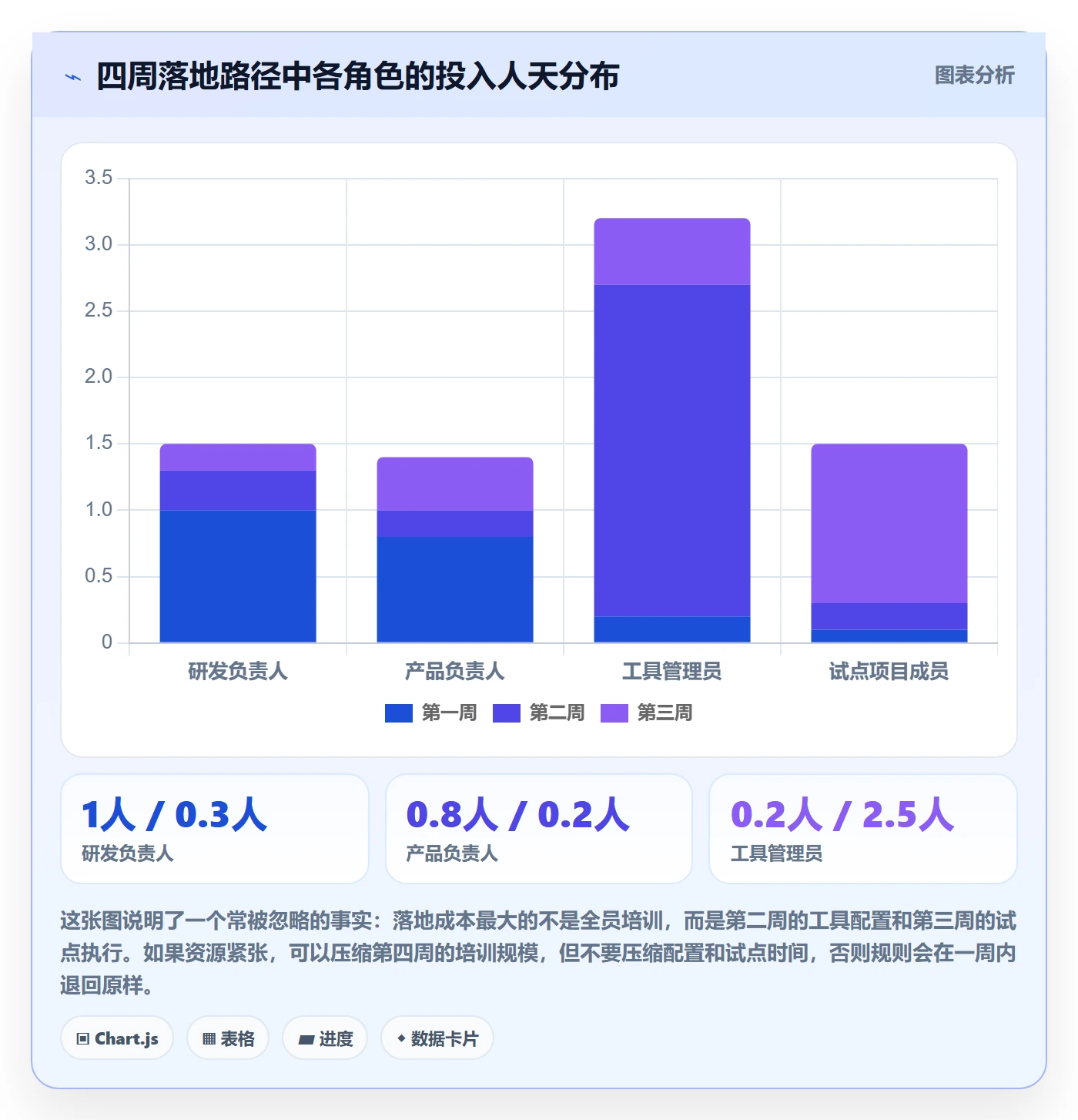 确认完成管理方法大全：项目成员任务验收入门指南落地清单