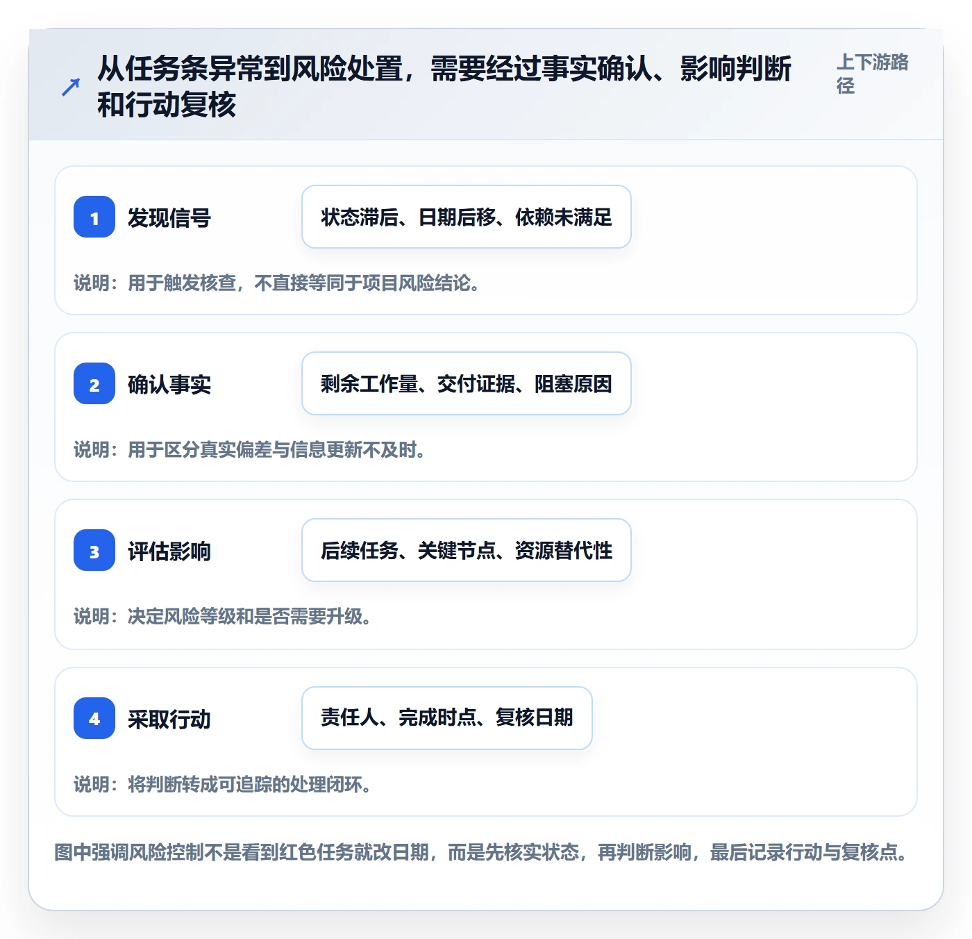 任务条最佳实践：项目成员甘特图风险控制，常见问题