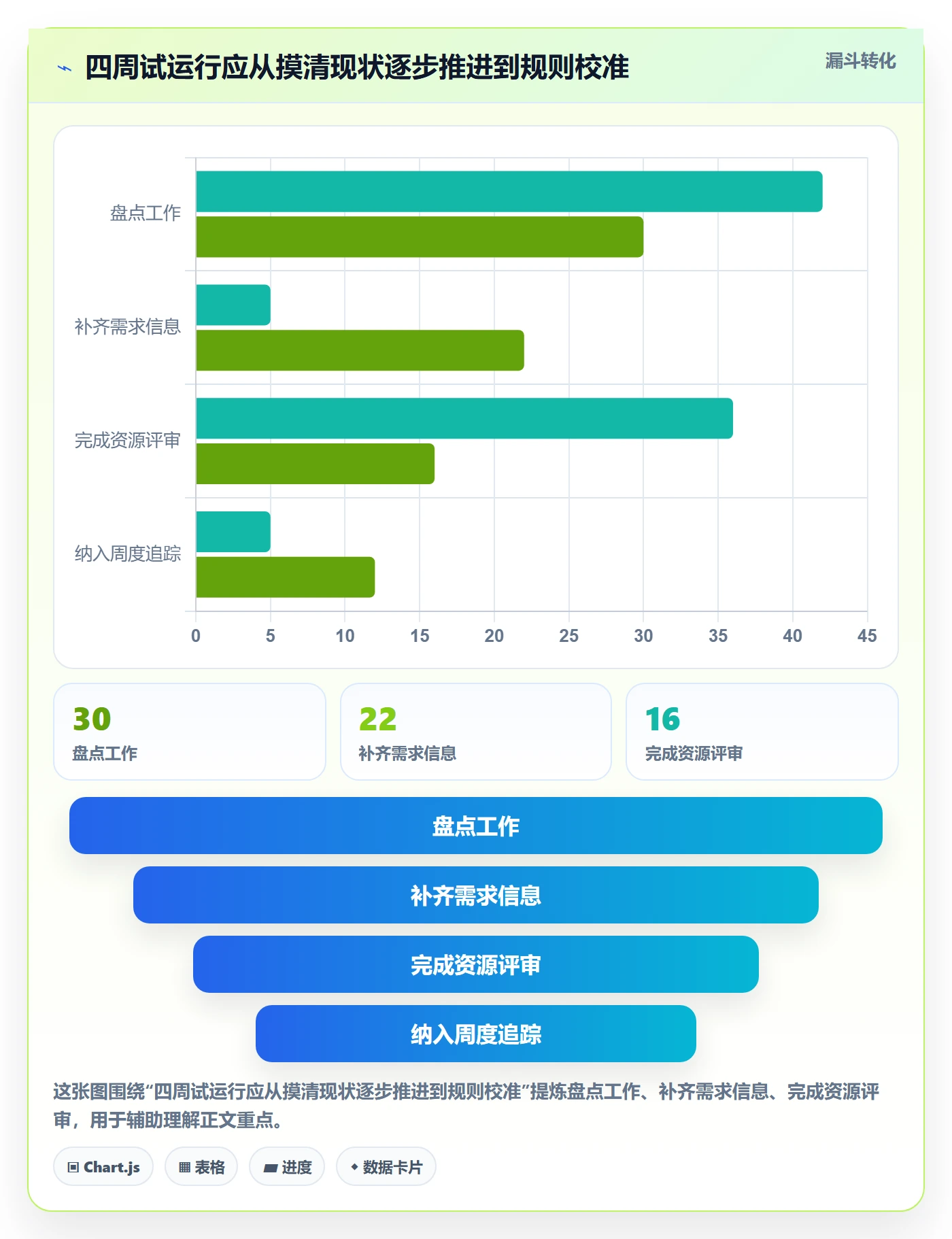 资源管理如何做好团队?跨部门团队协同管理与操作步骤
