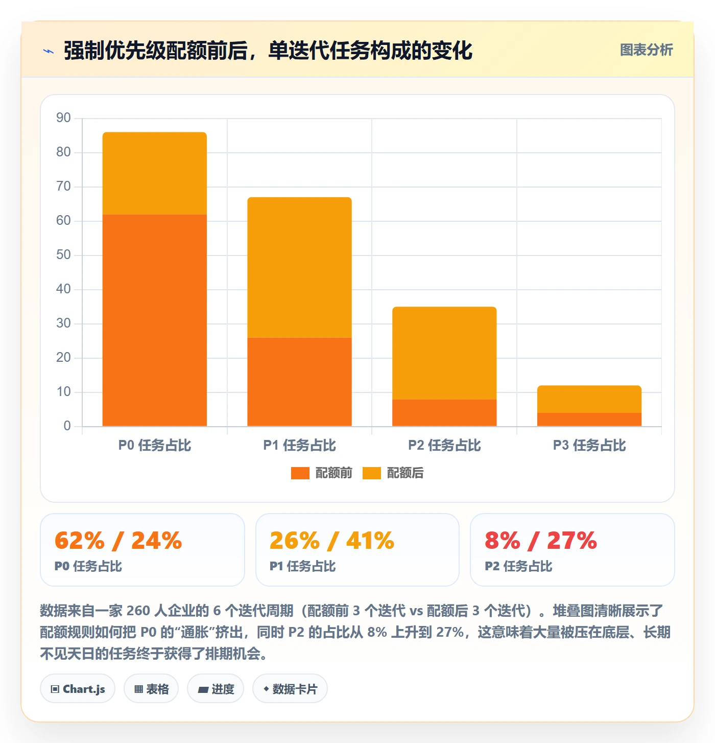 优先级管理指南:研发团队如何做好任务属性,效率提升全流程