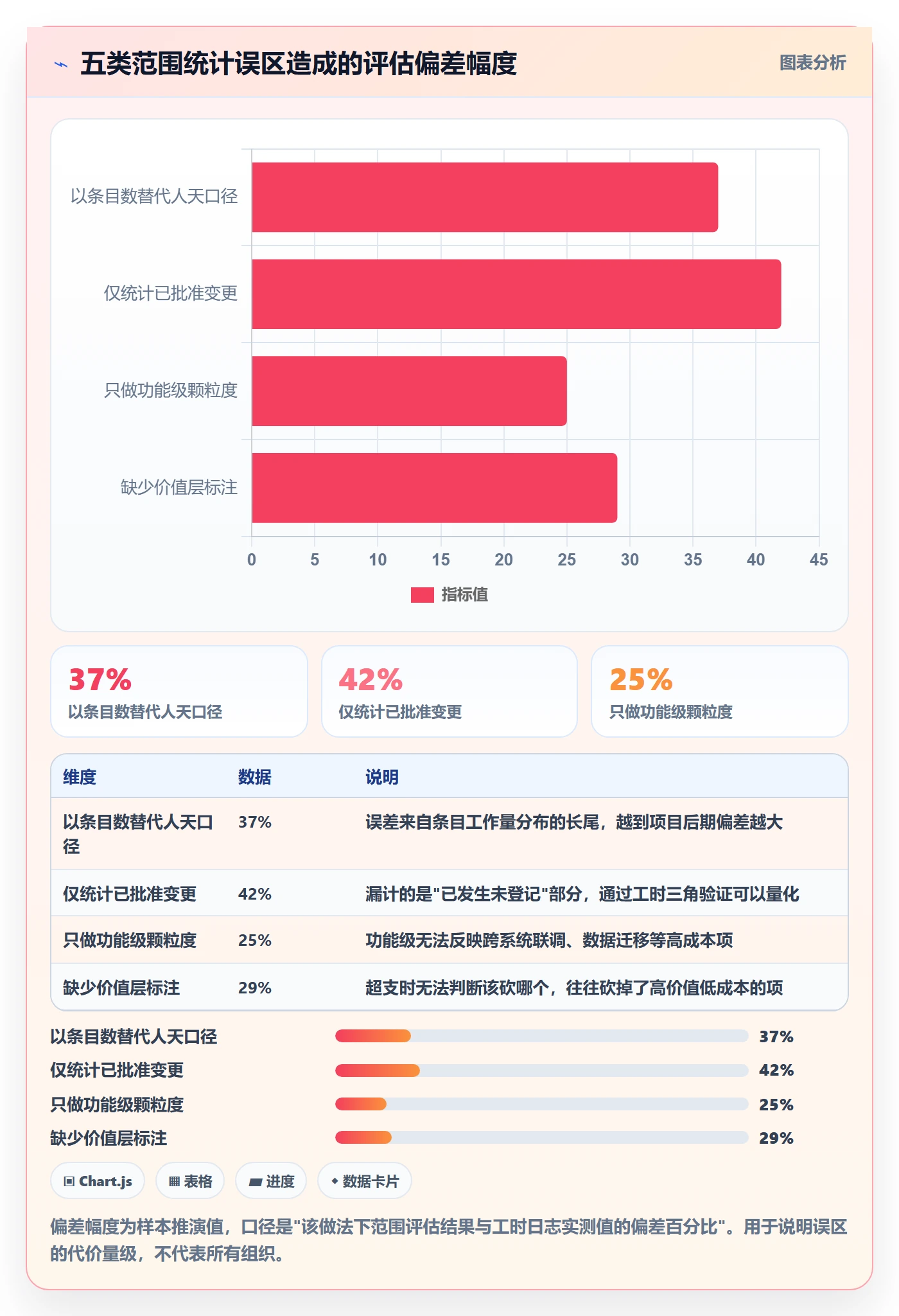 Scope最佳实践:项目负责人项目范围数据分析,常见问题