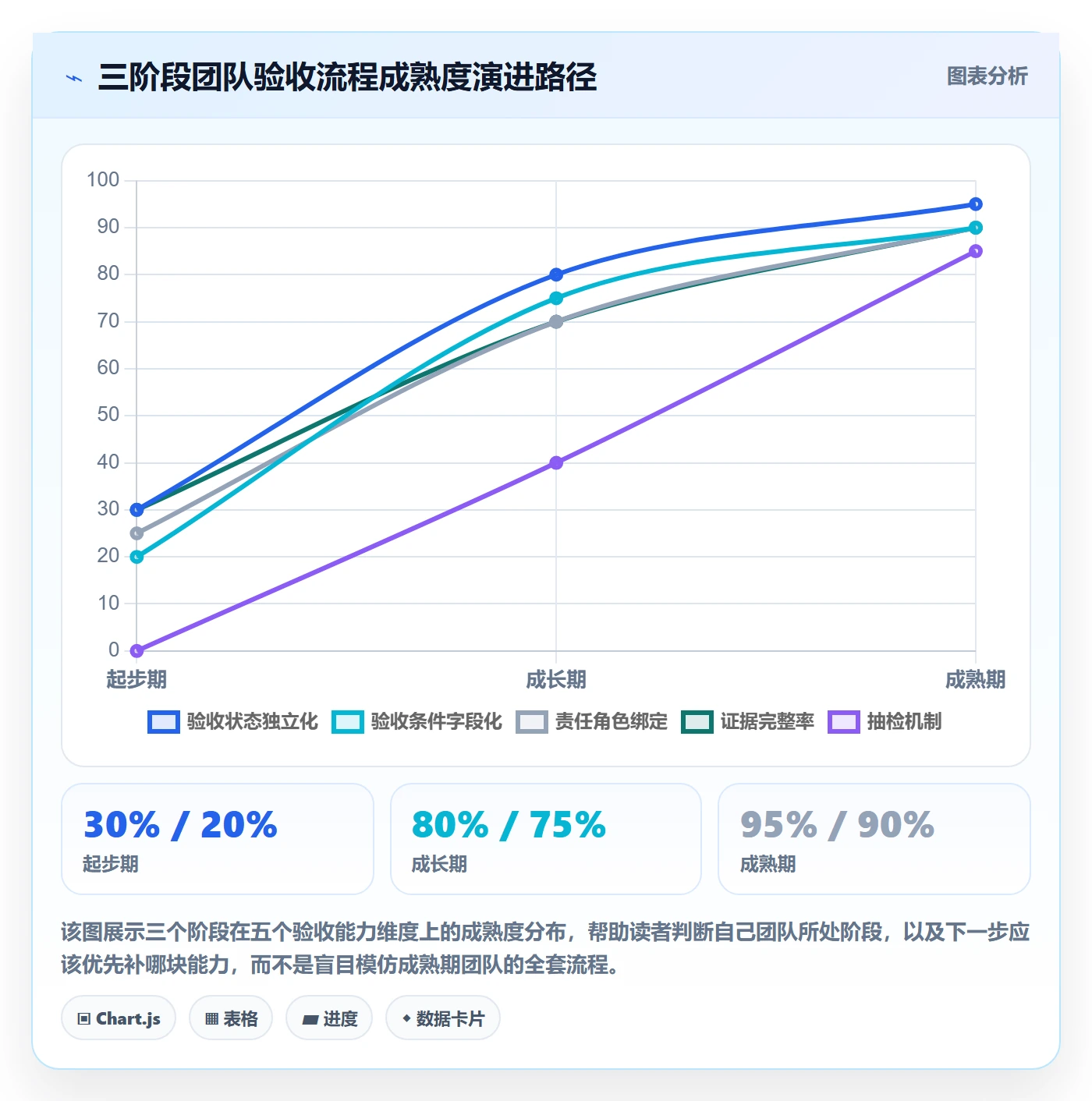 任务验收验收全流程:PMO流程优化与一文讲清