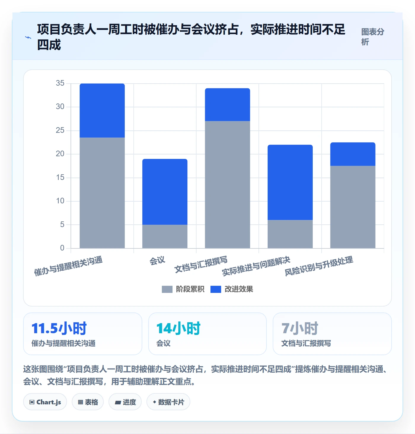 督办最佳实践:项目负责人任务提醒实操方法,常见问题