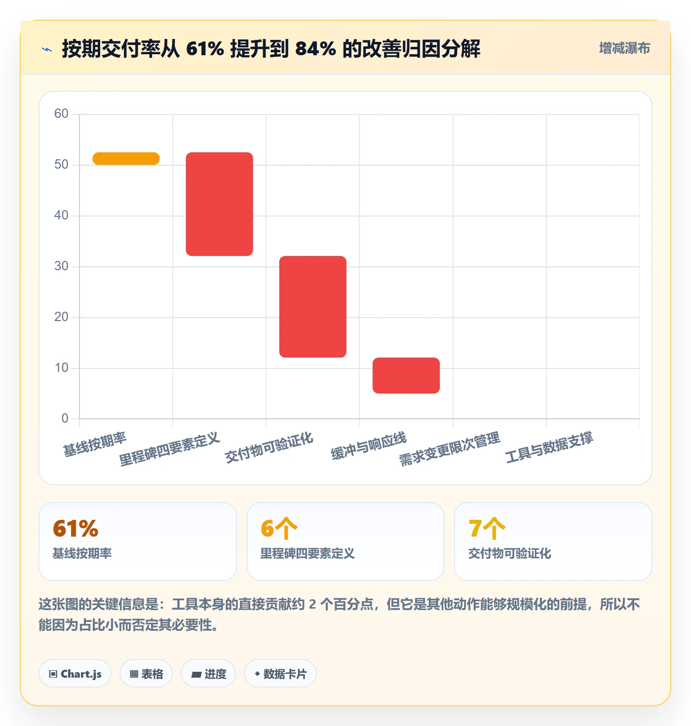项目进度怎么做?实施团队效率提升:进度管理从0到1