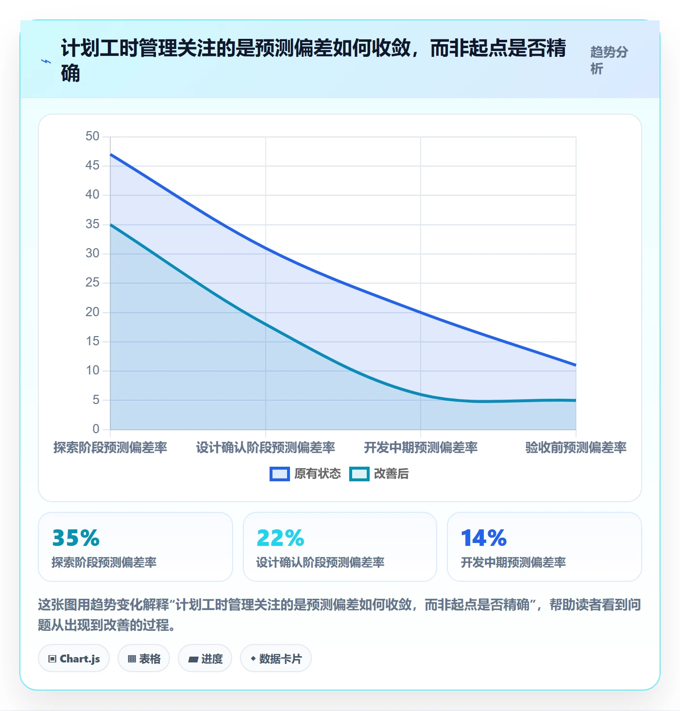 工时管理计划工时全流程：PMO效率提升与一文讲清