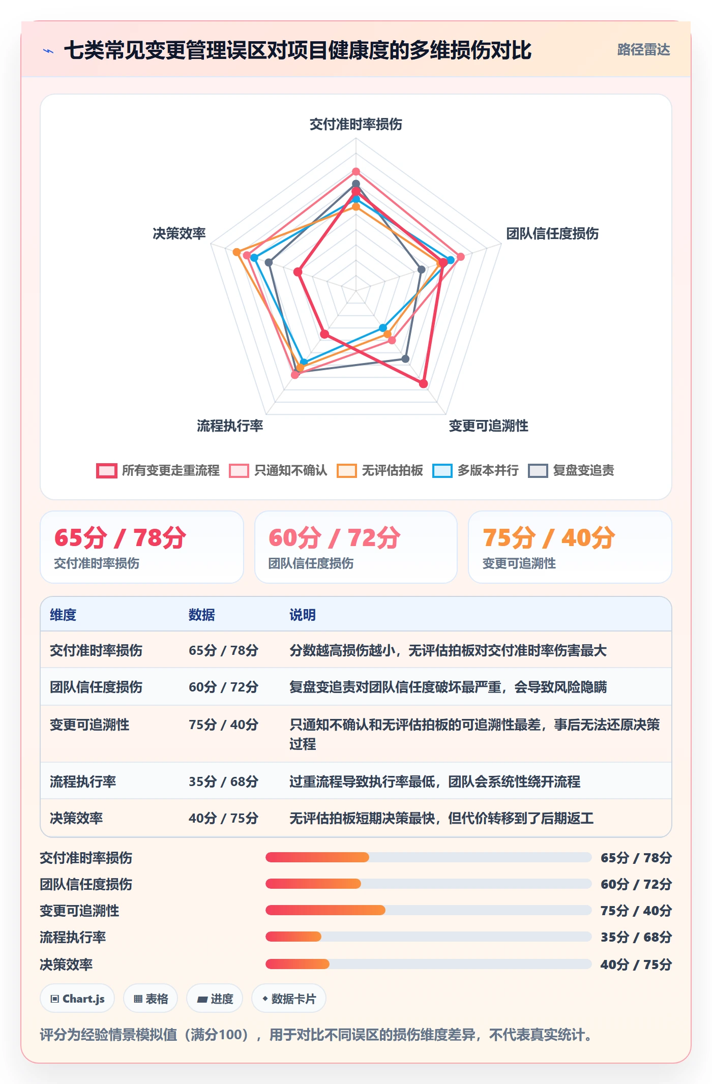 项目规划计划调整全流程:跨部门团队协同管理与一文讲清