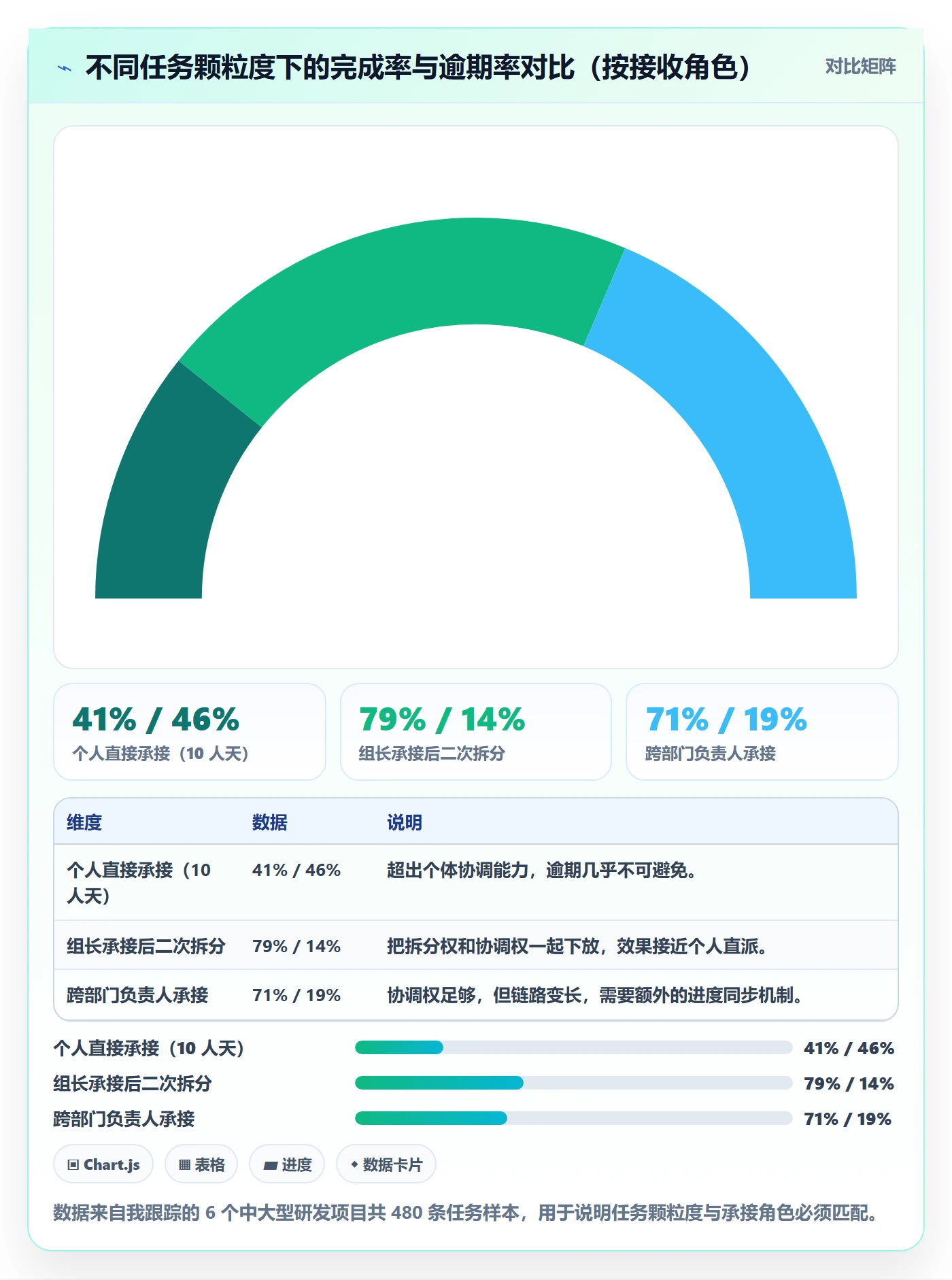 任务分派指派教程：PMO最佳实践，避坑指南